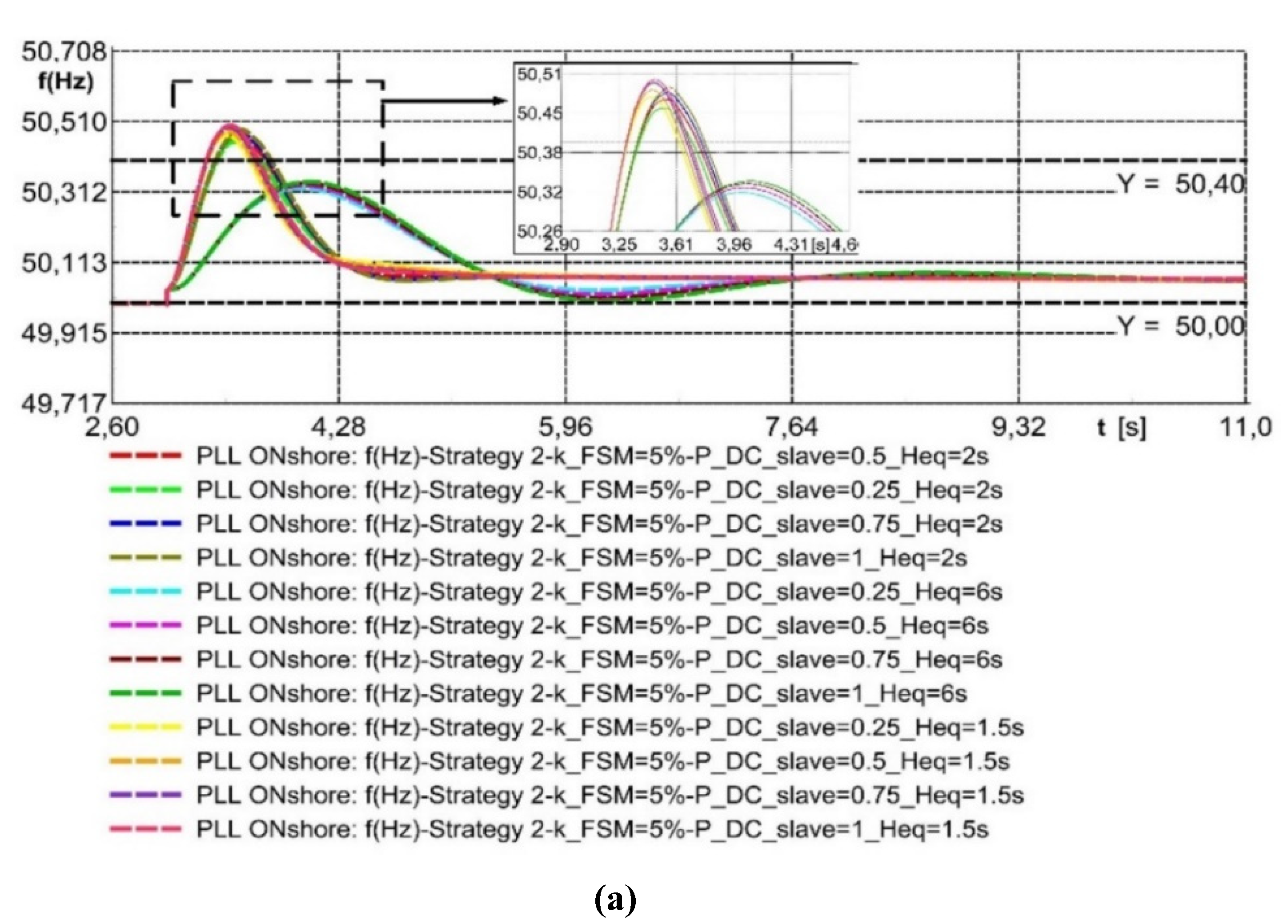 Energies 13 02807 g011a