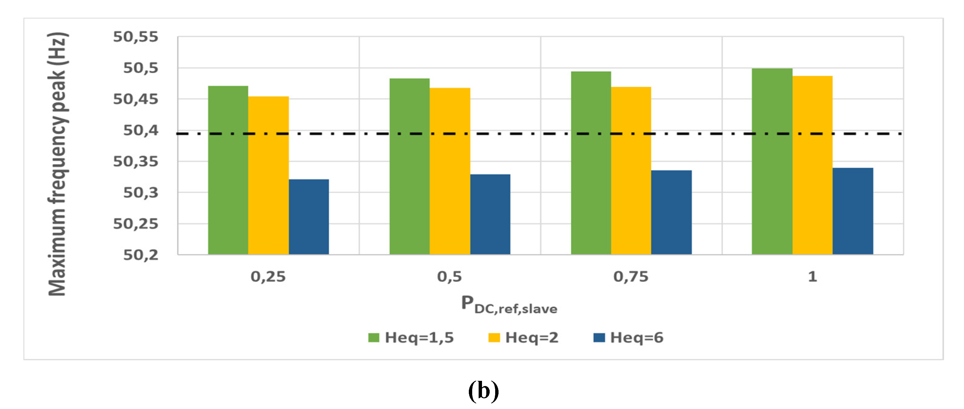 Energies 13 02807 g011b
