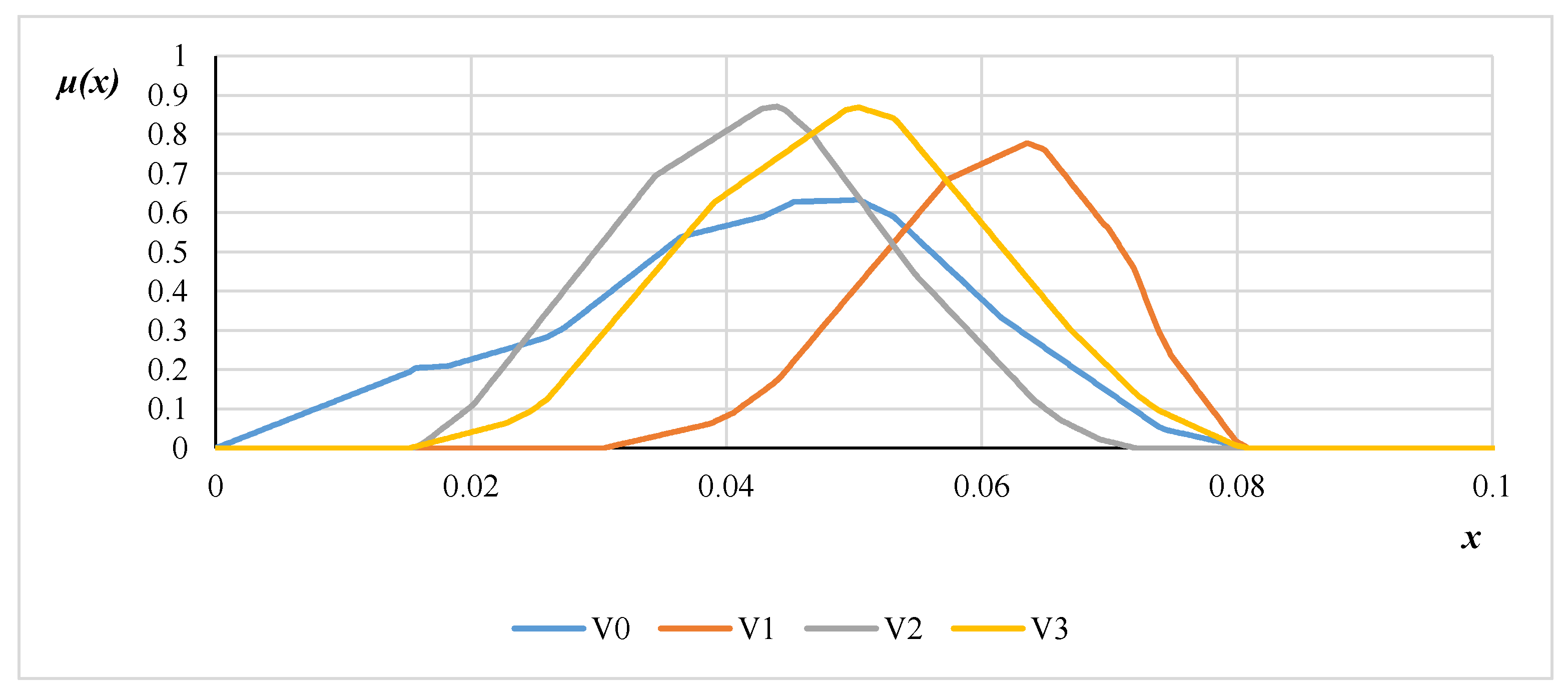 Energies 13 02809 g015