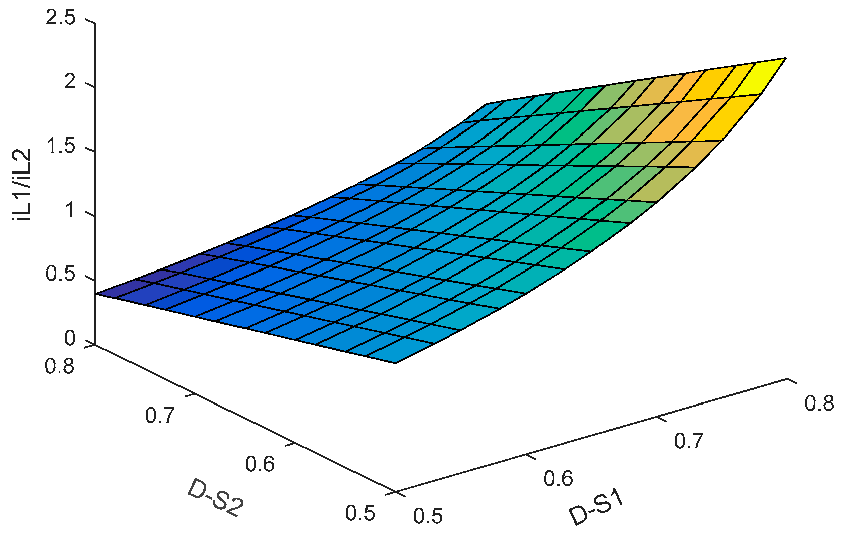 Energies 13 02810 g007
