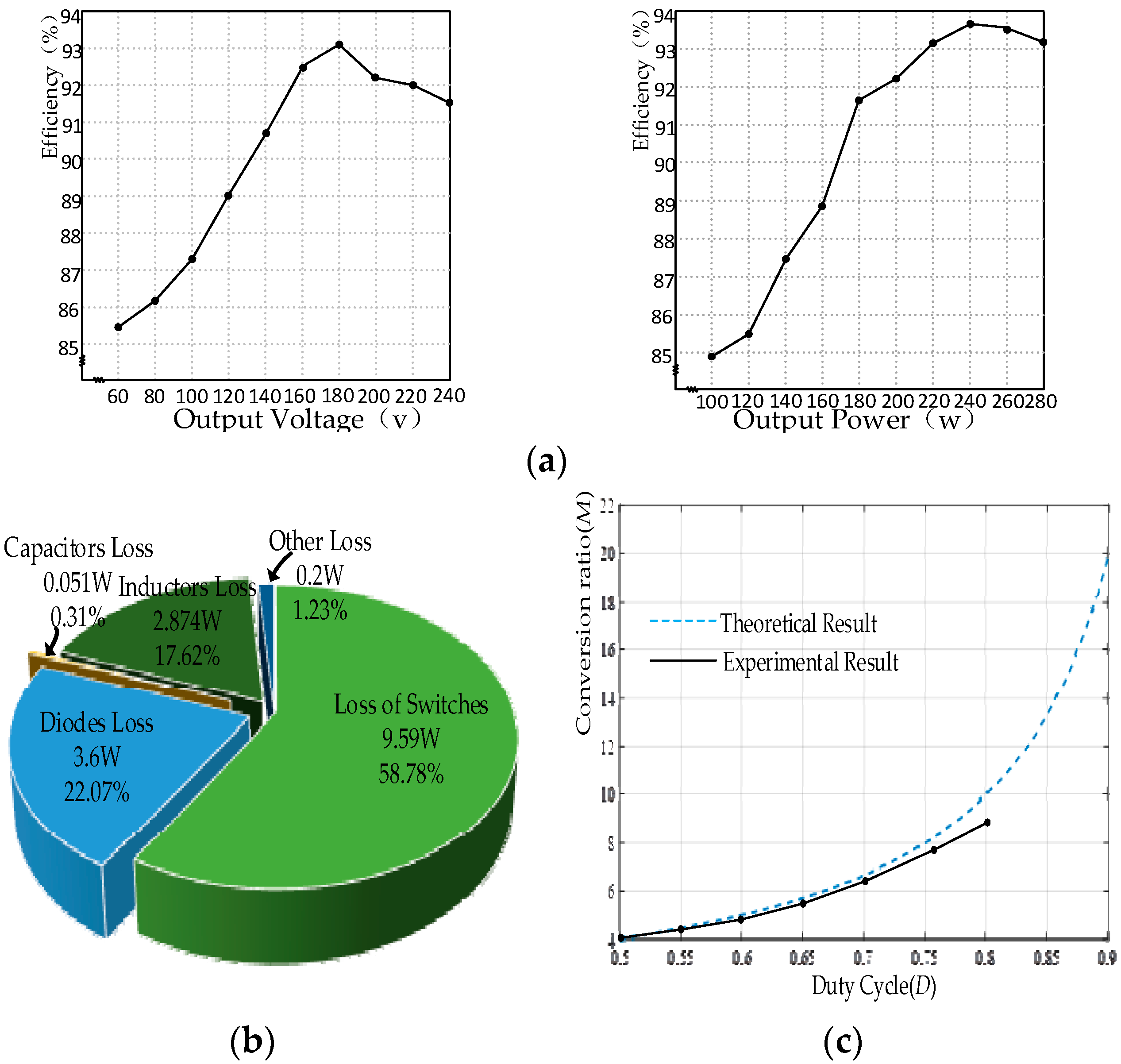 Energies 13 02810 g013