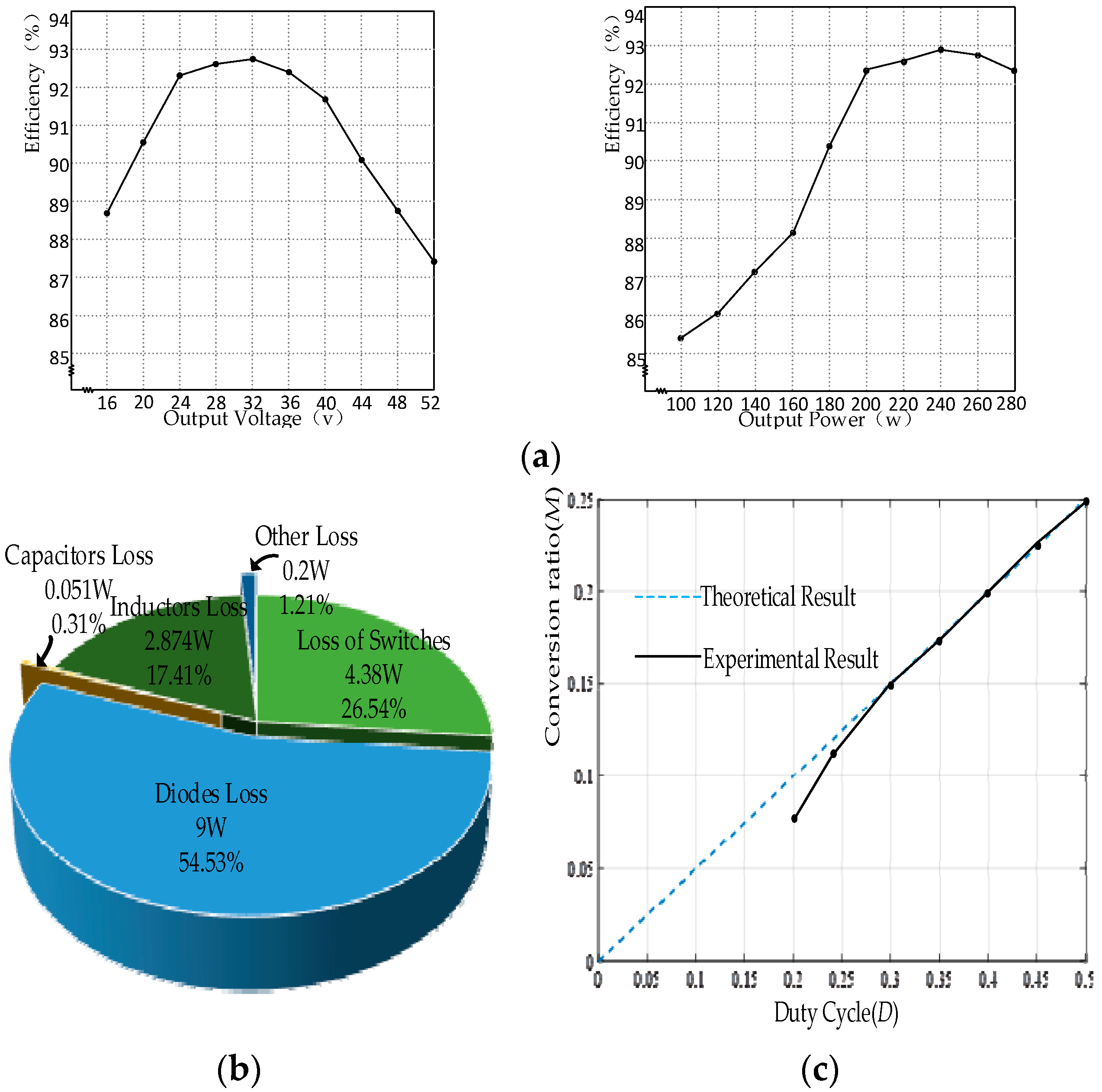 Energies 13 02810 g014