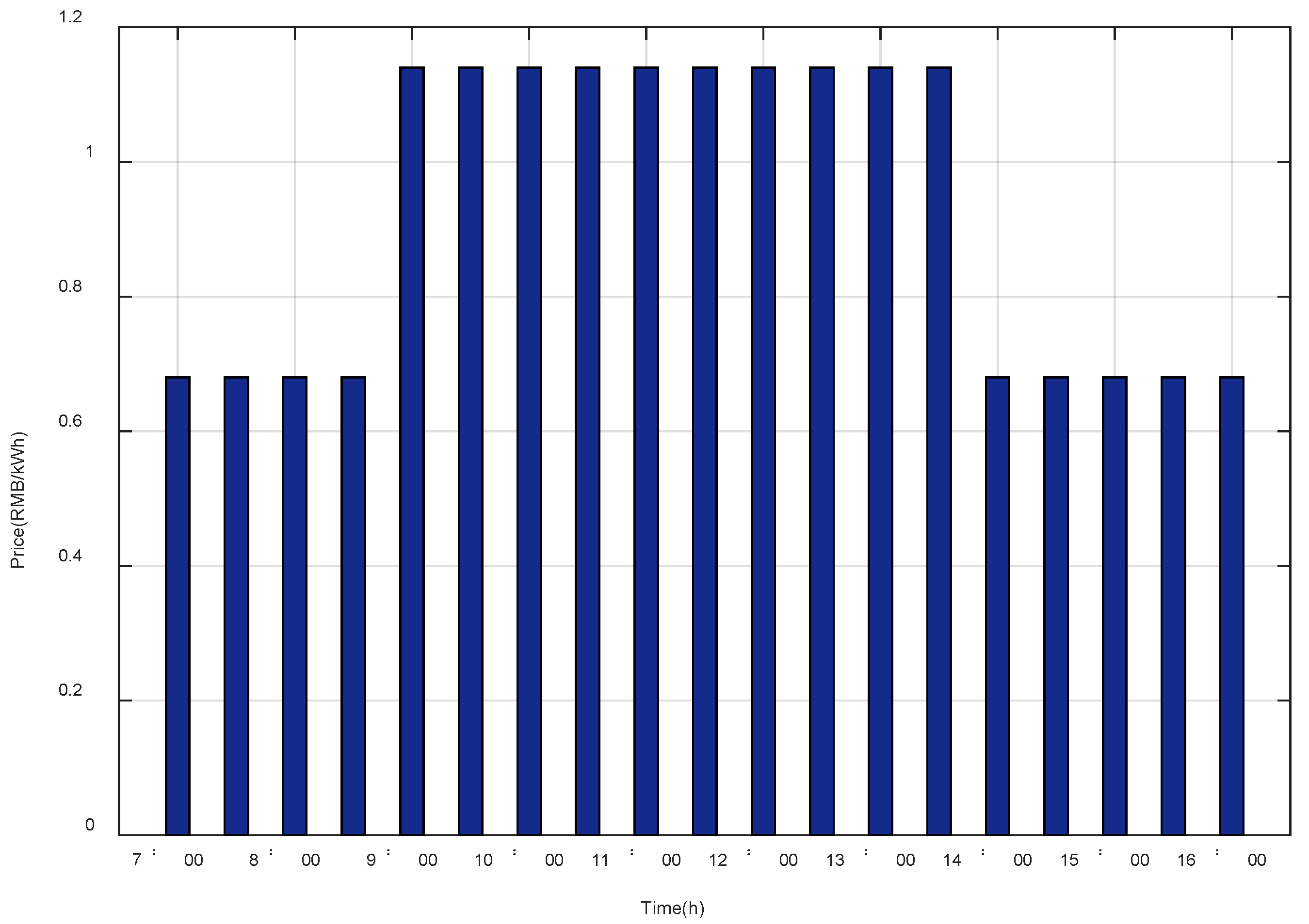 Energies 13 02813 g002 Energies 13 02813 g002