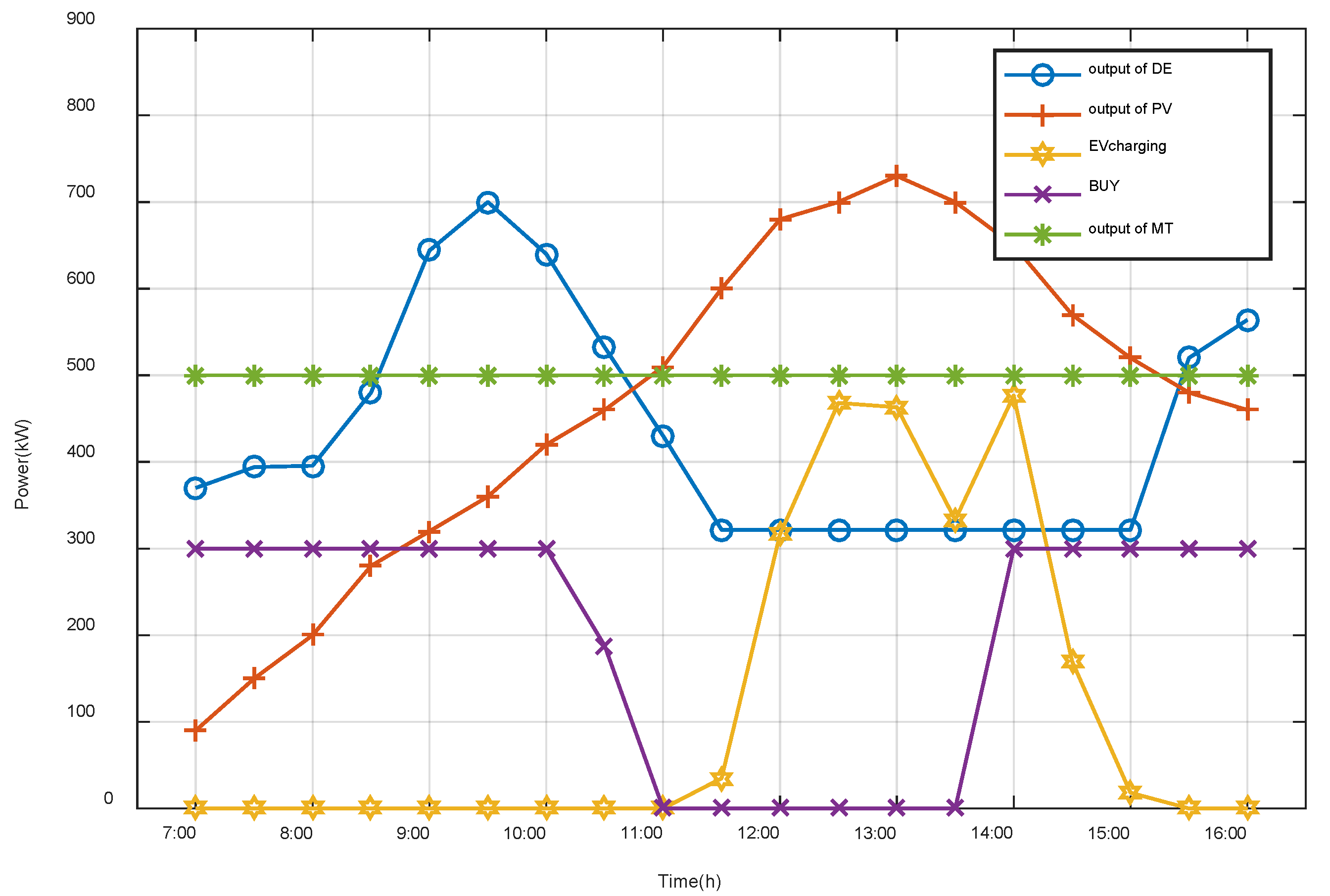 Energies 13 02813 g004 Energies 13 02813 g004