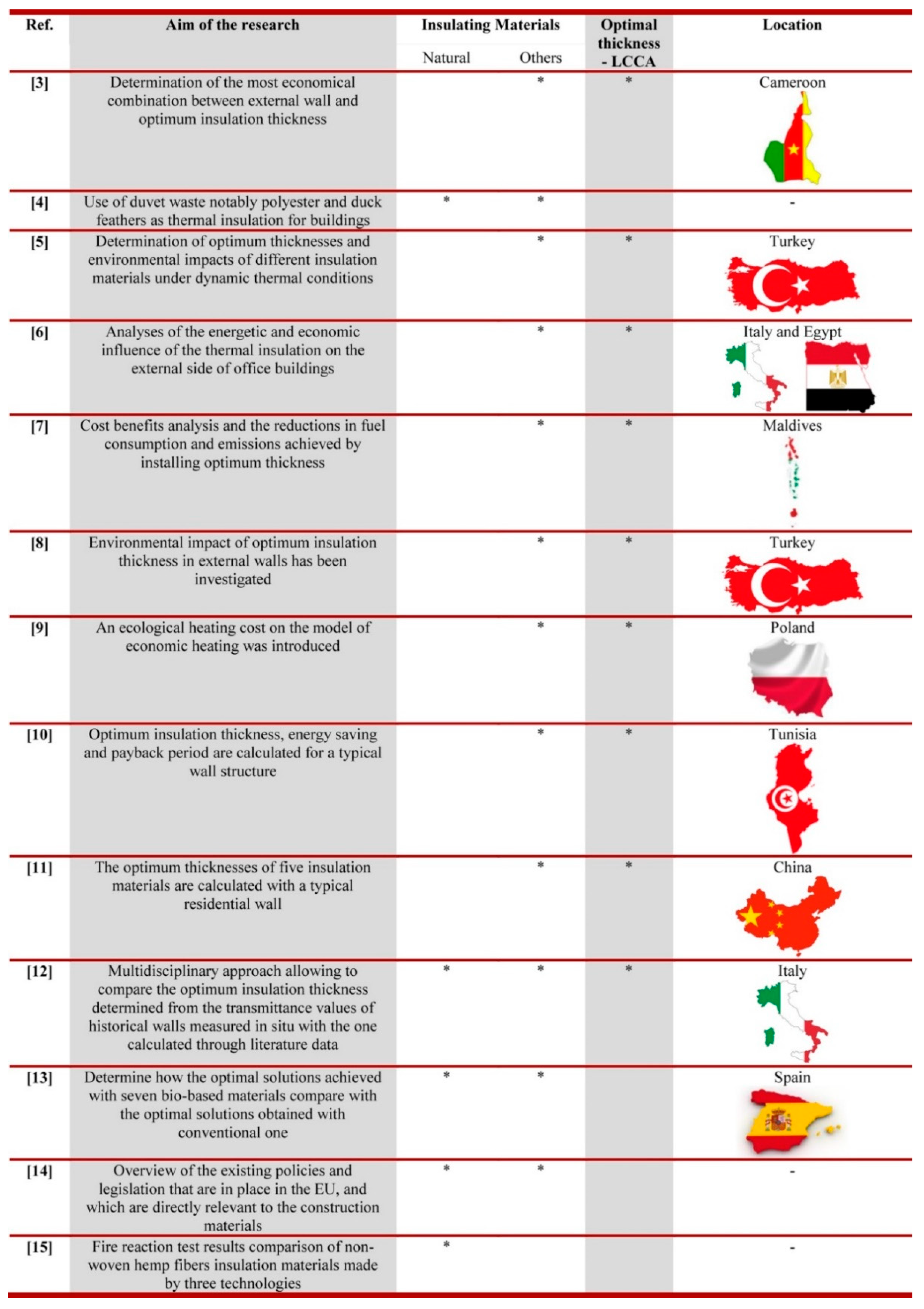 Energies 13 02817 g001