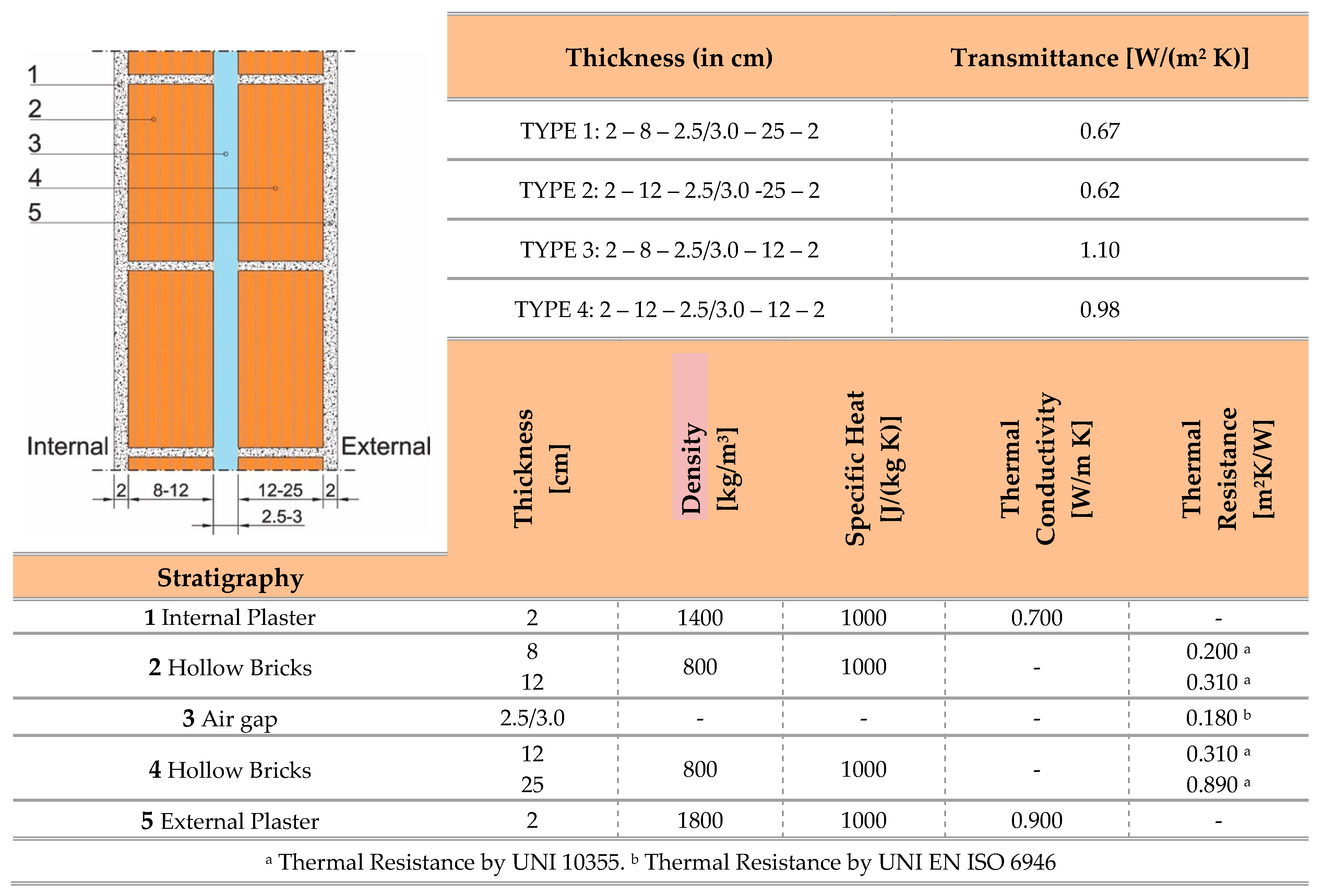 Energies 13 02817 g003