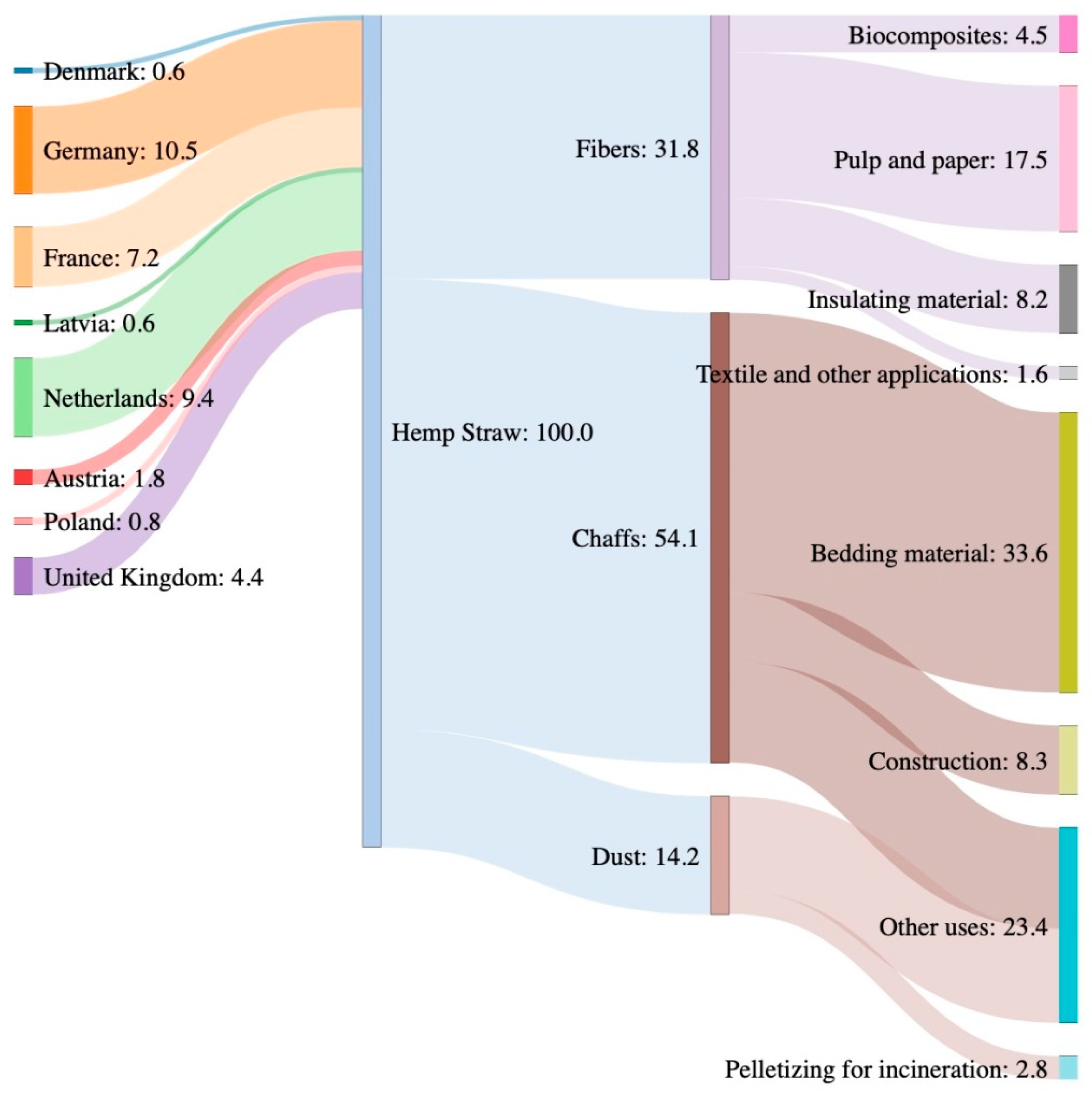 Energies 13 02817 g005