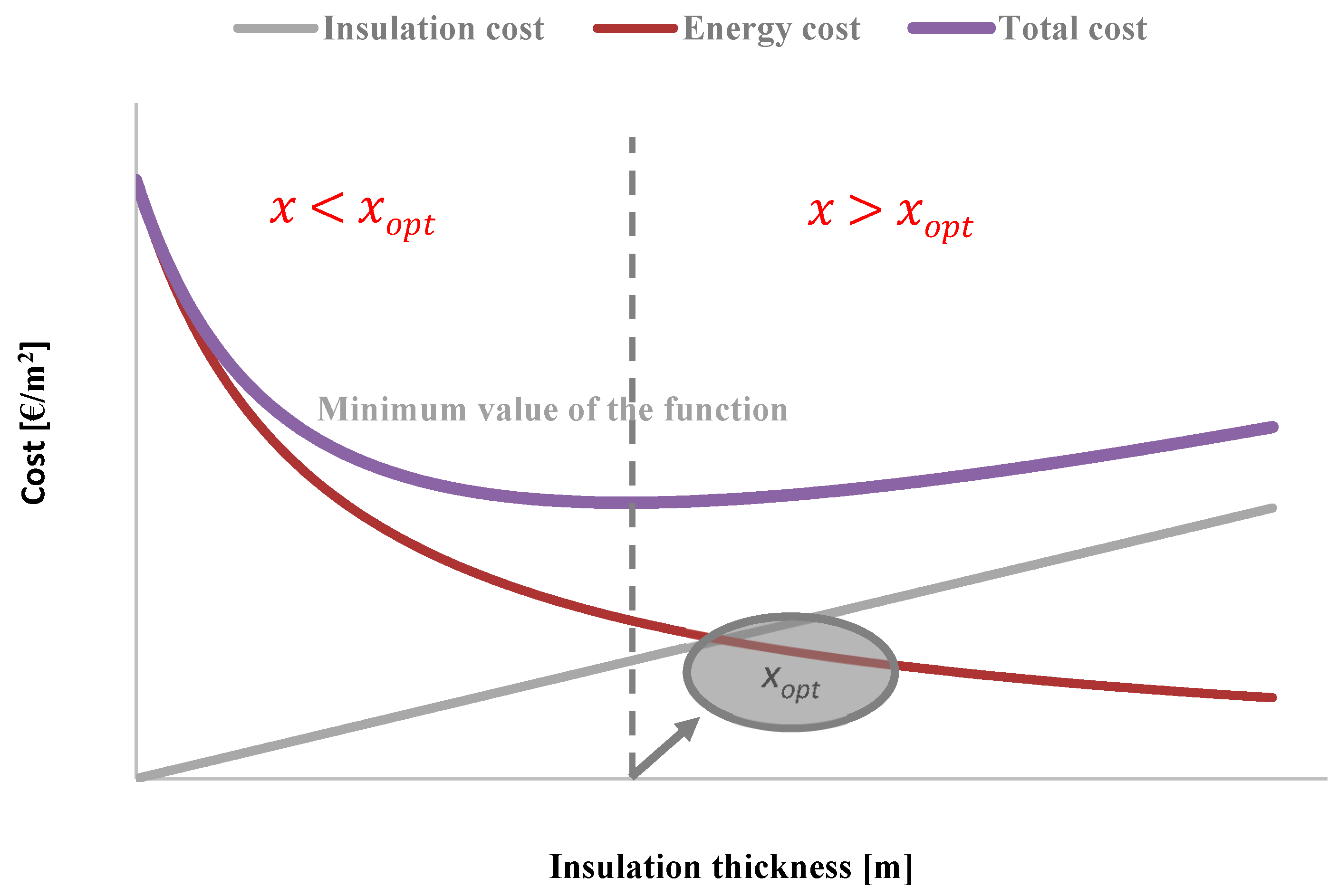 Energies 13 02817 g008
