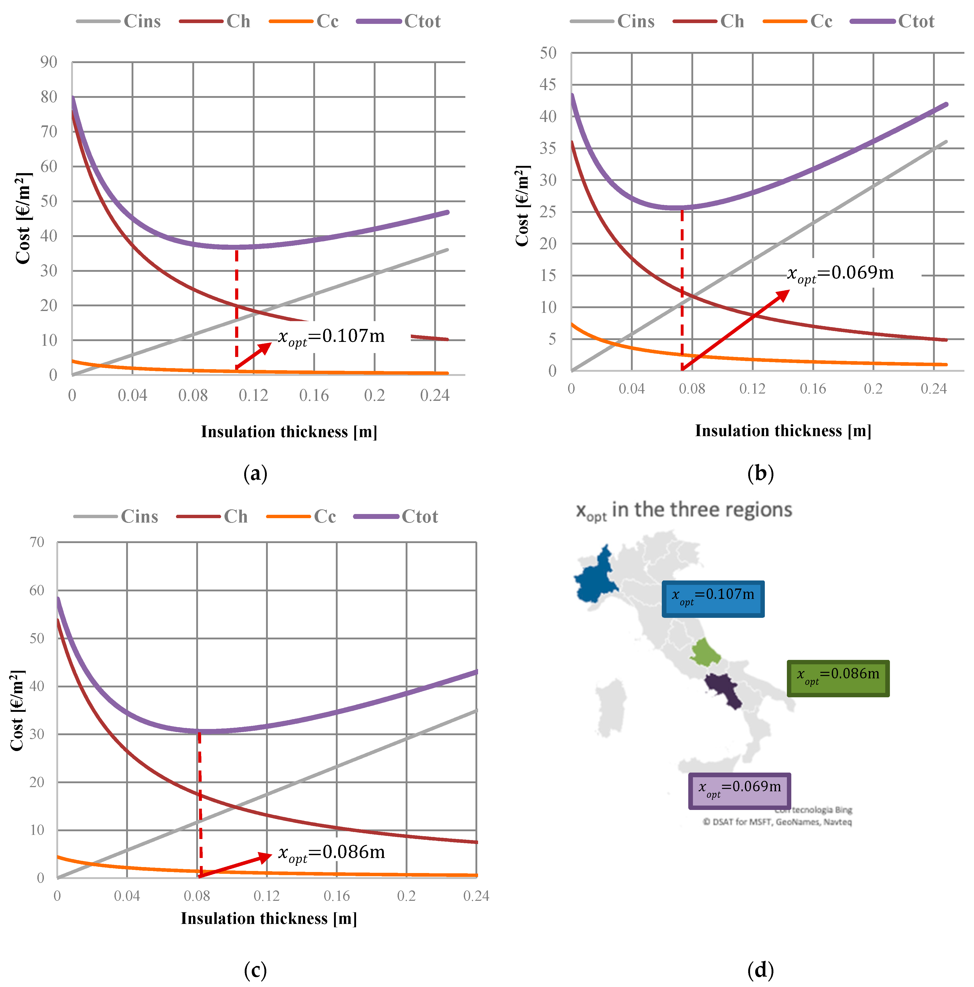 Energies 13 02817 g010