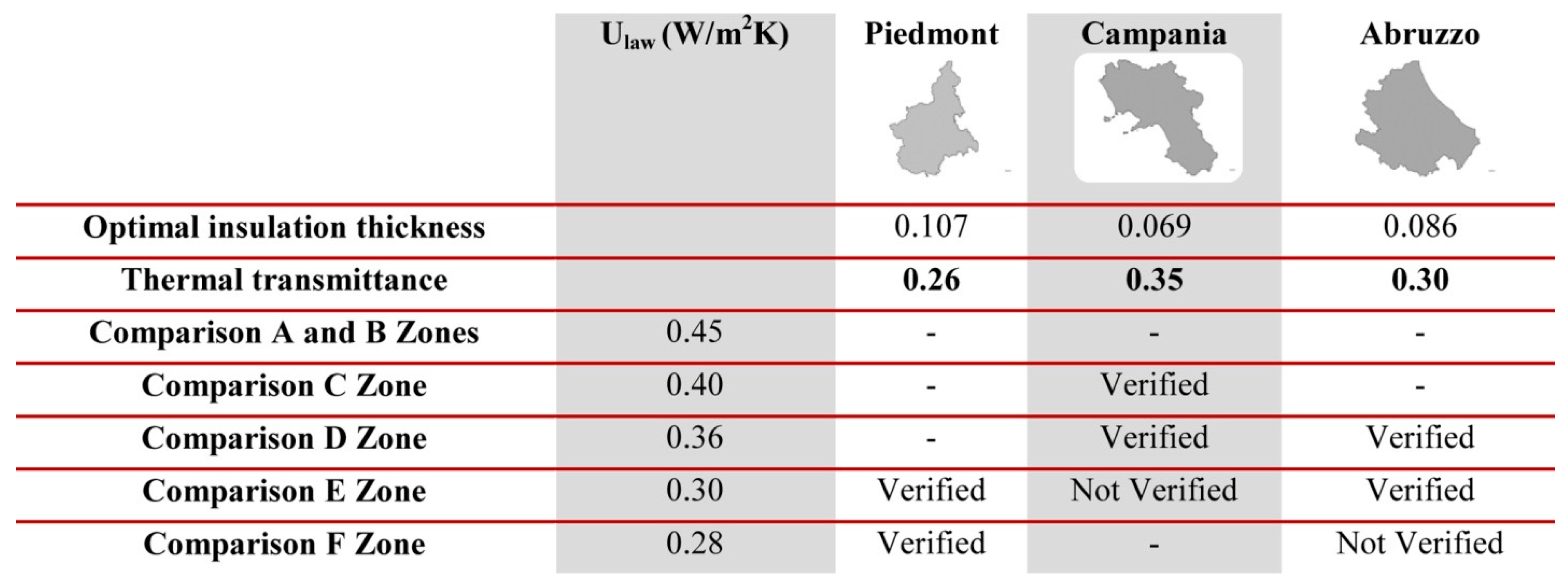 Energies 13 02817 g011