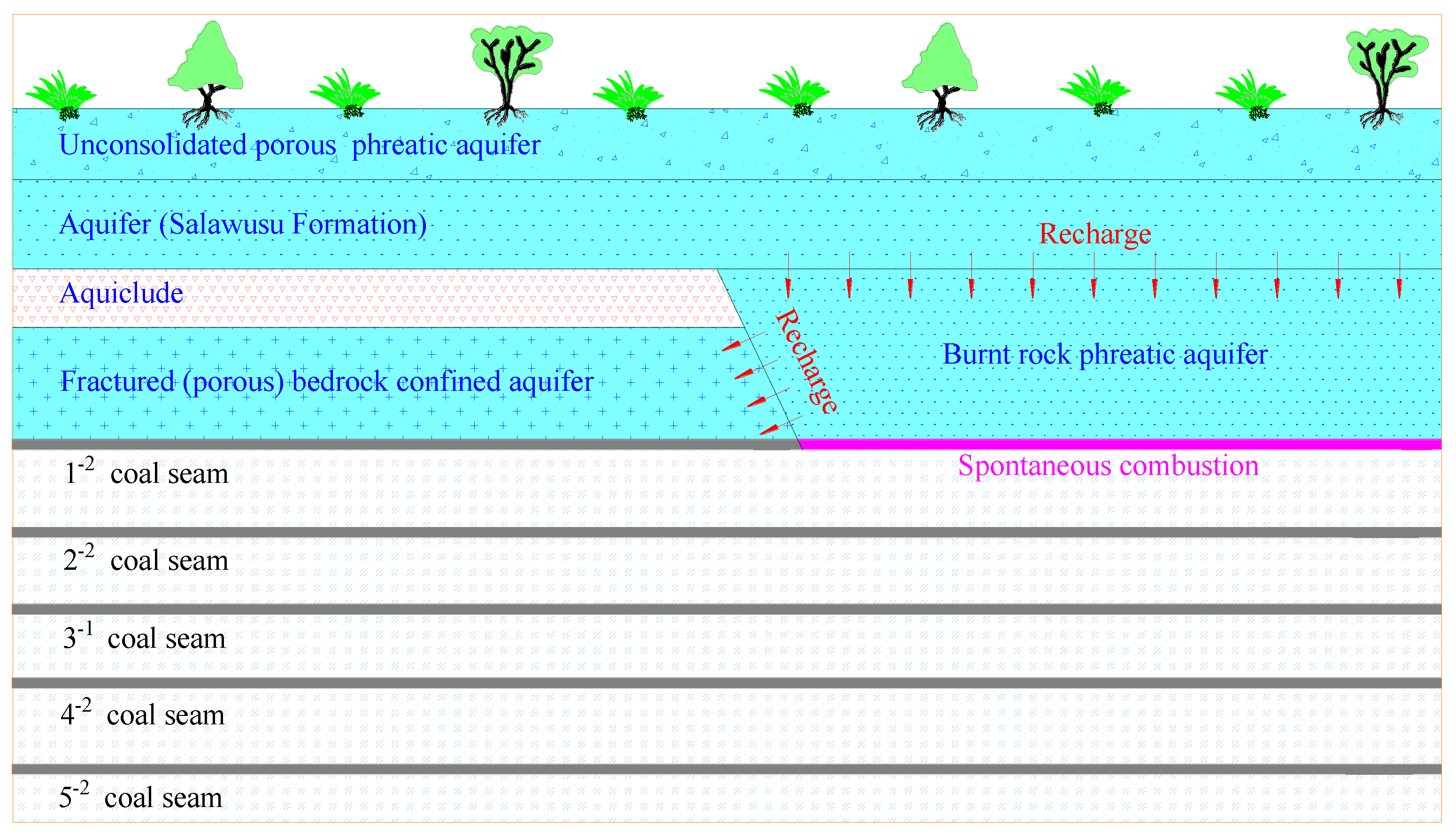 Energies 13 02818 g005