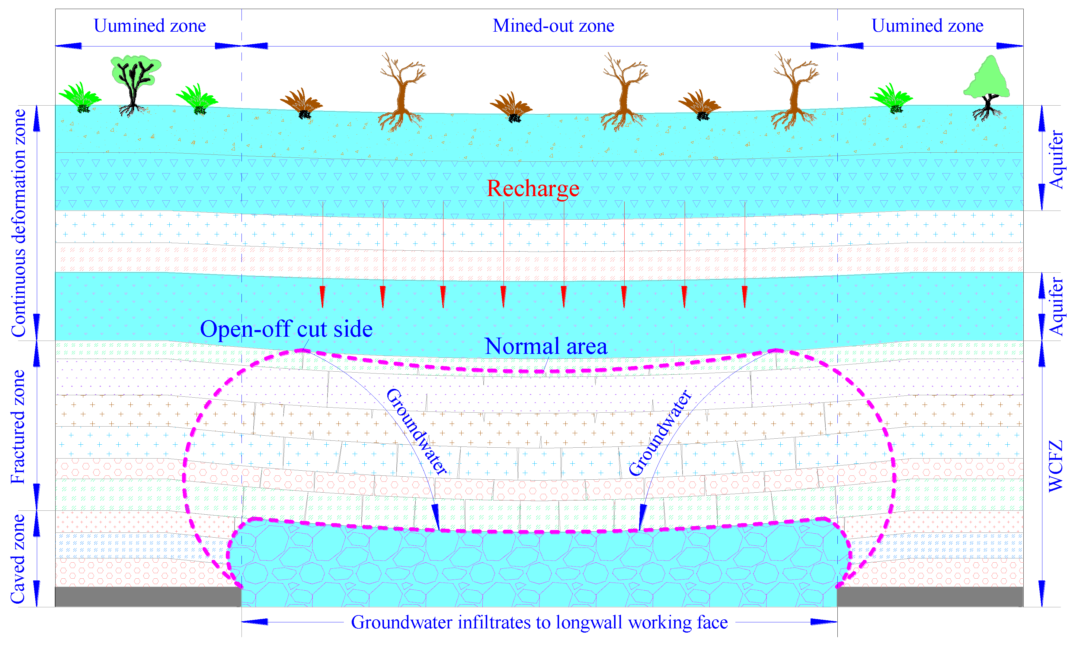 Energies 13 02818 g010