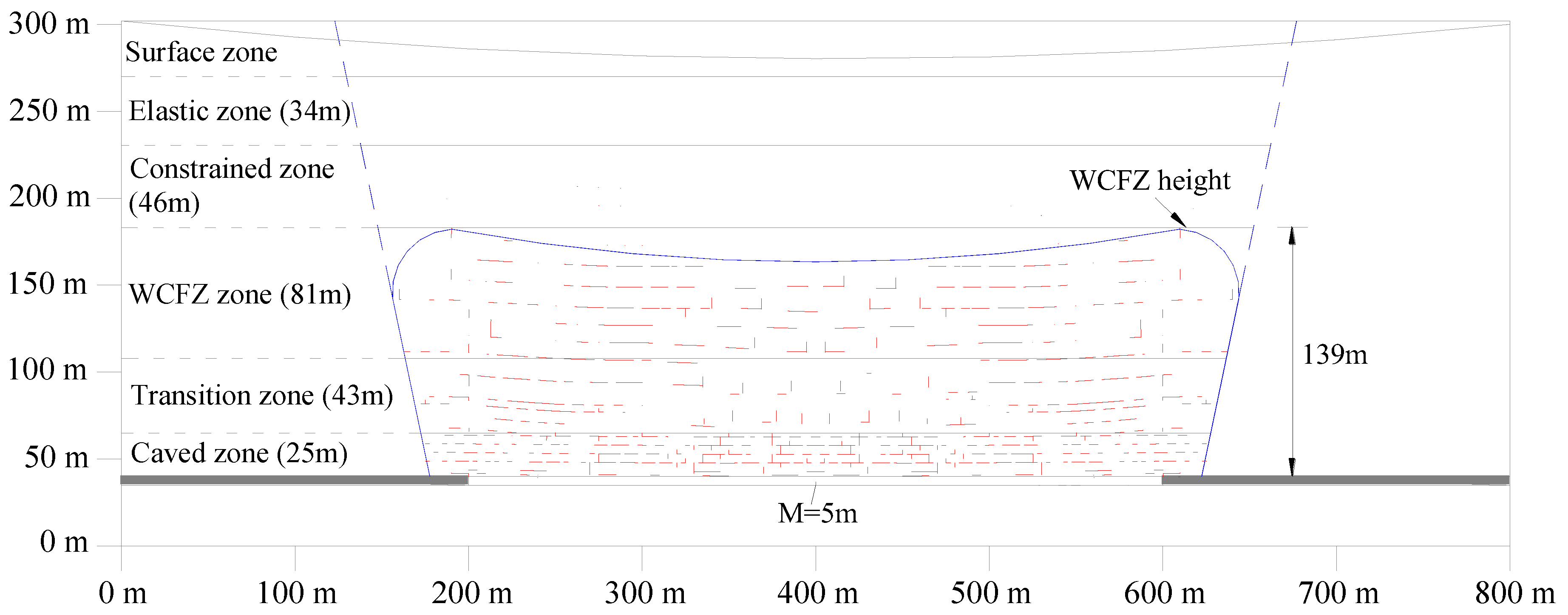 Energies 13 02818 g013
