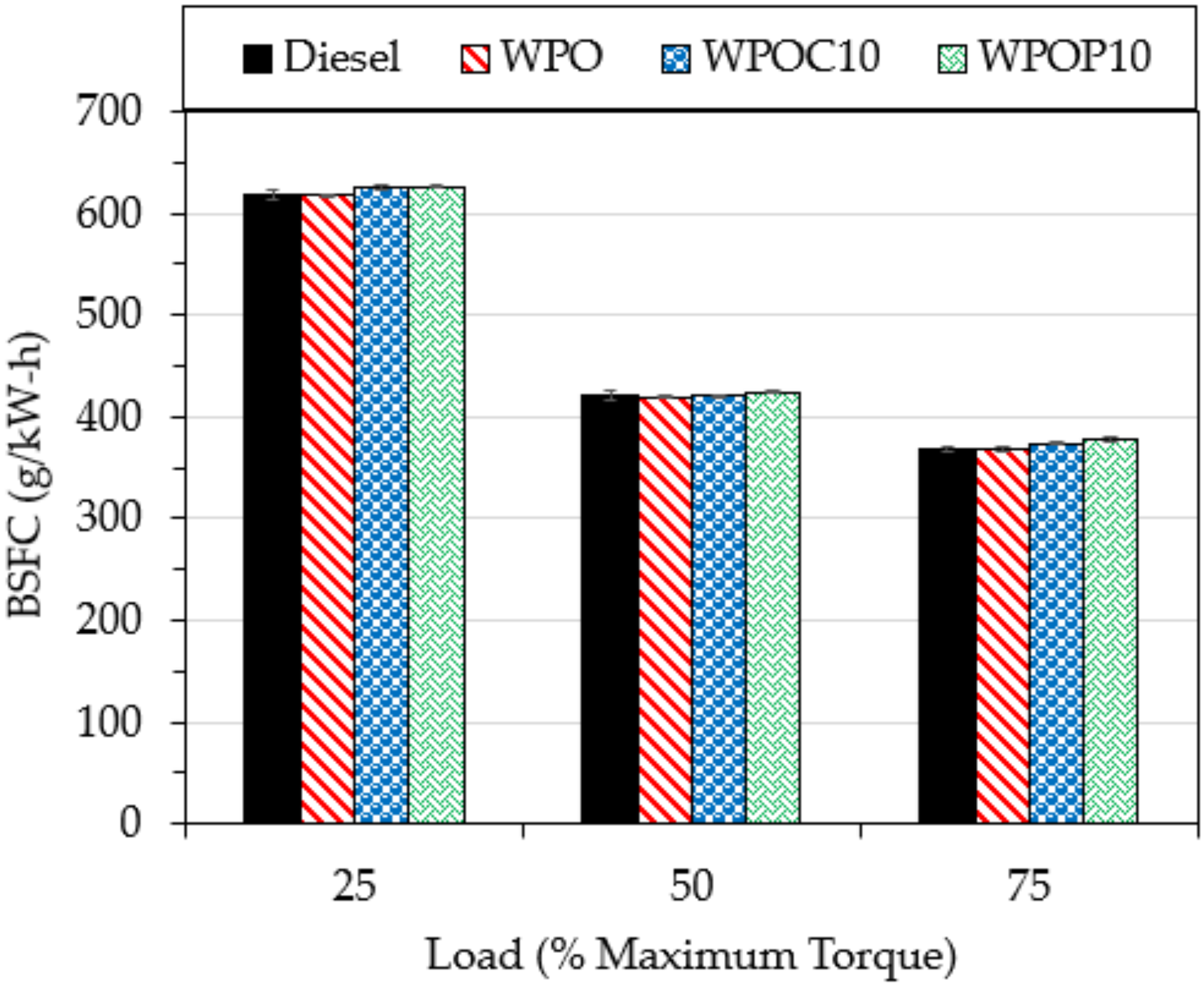 Energies 13 02823 g005