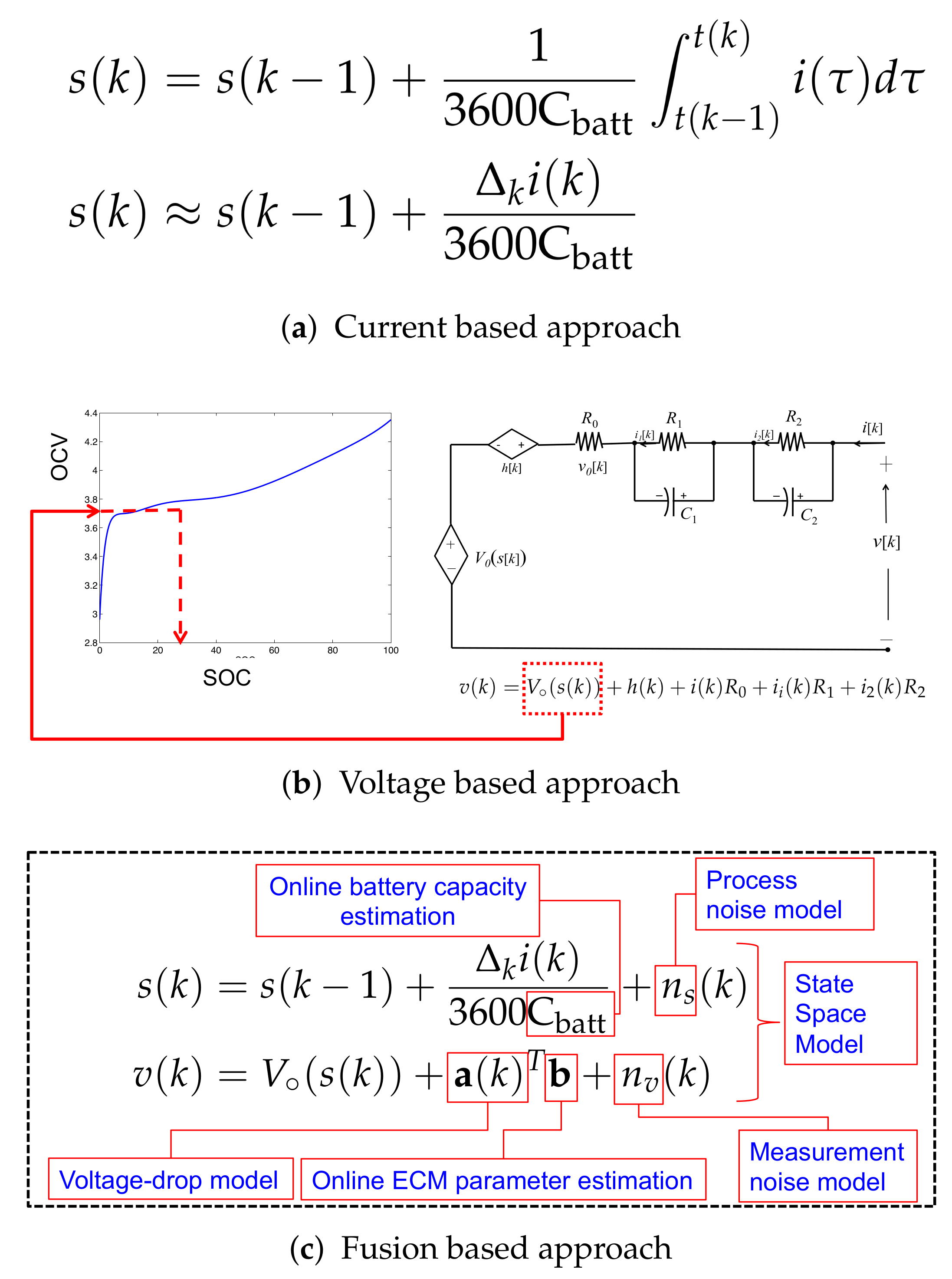 Energies 13 02825 g001