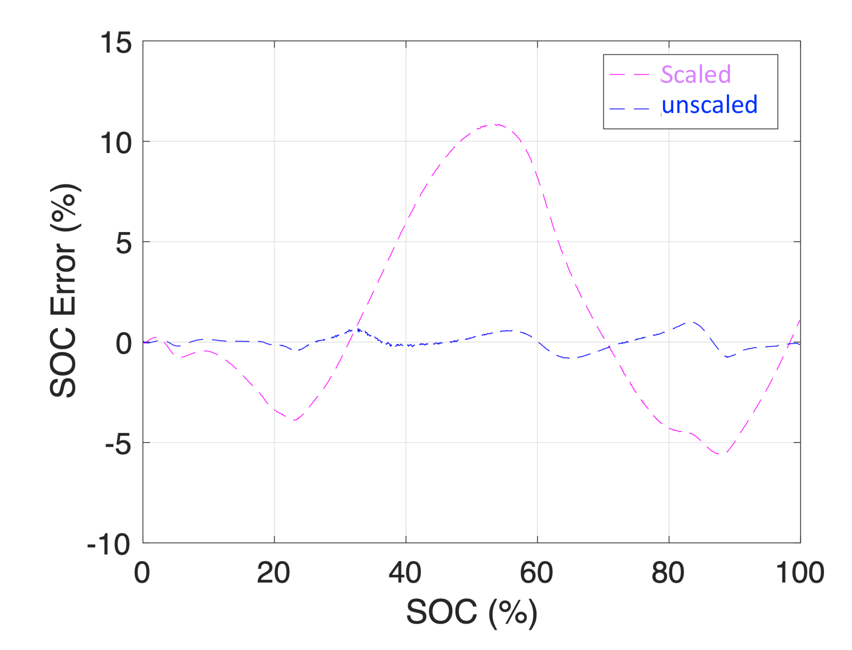 Energies 13 02825 g006