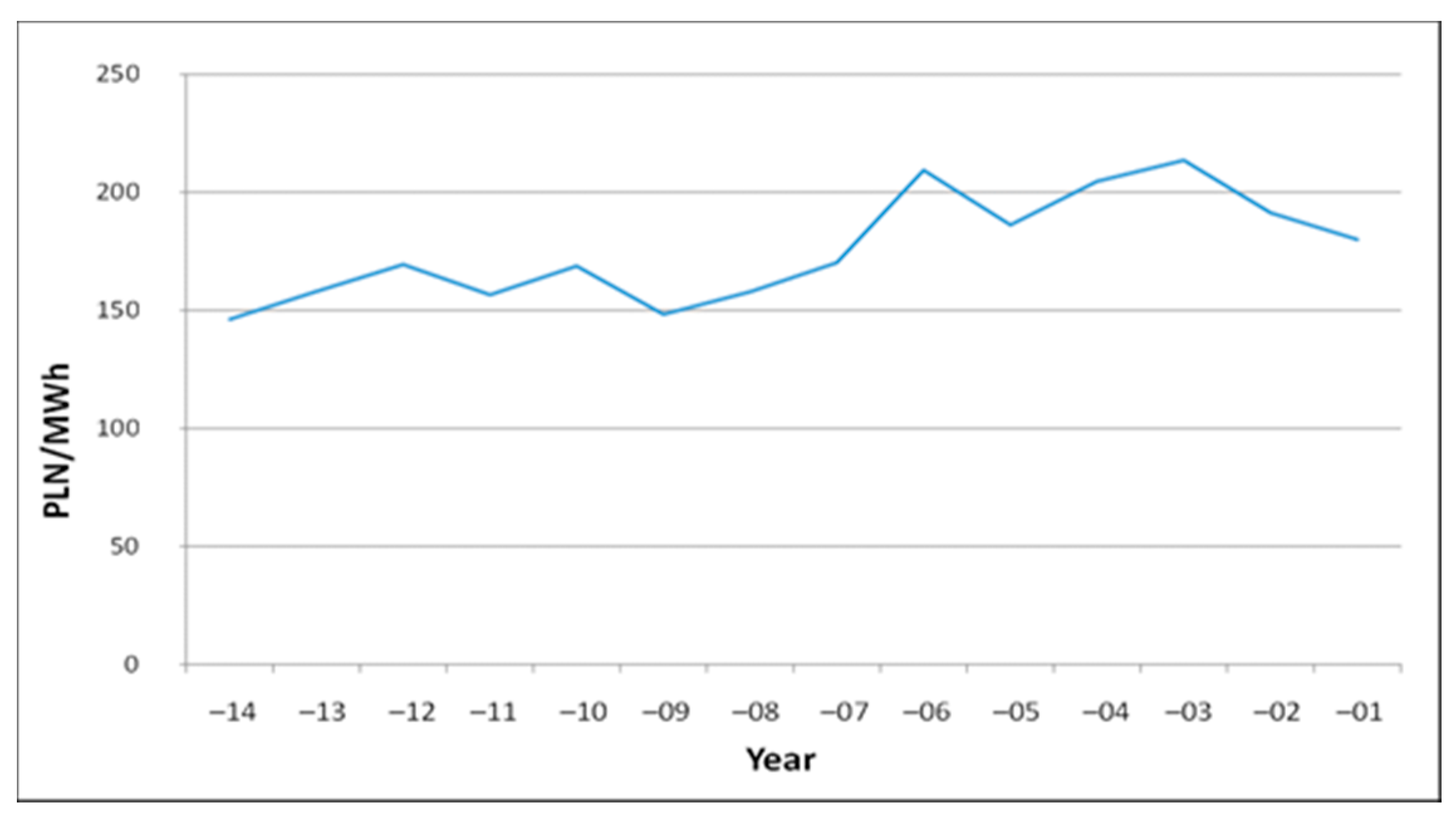 Energies 13 02826 g003