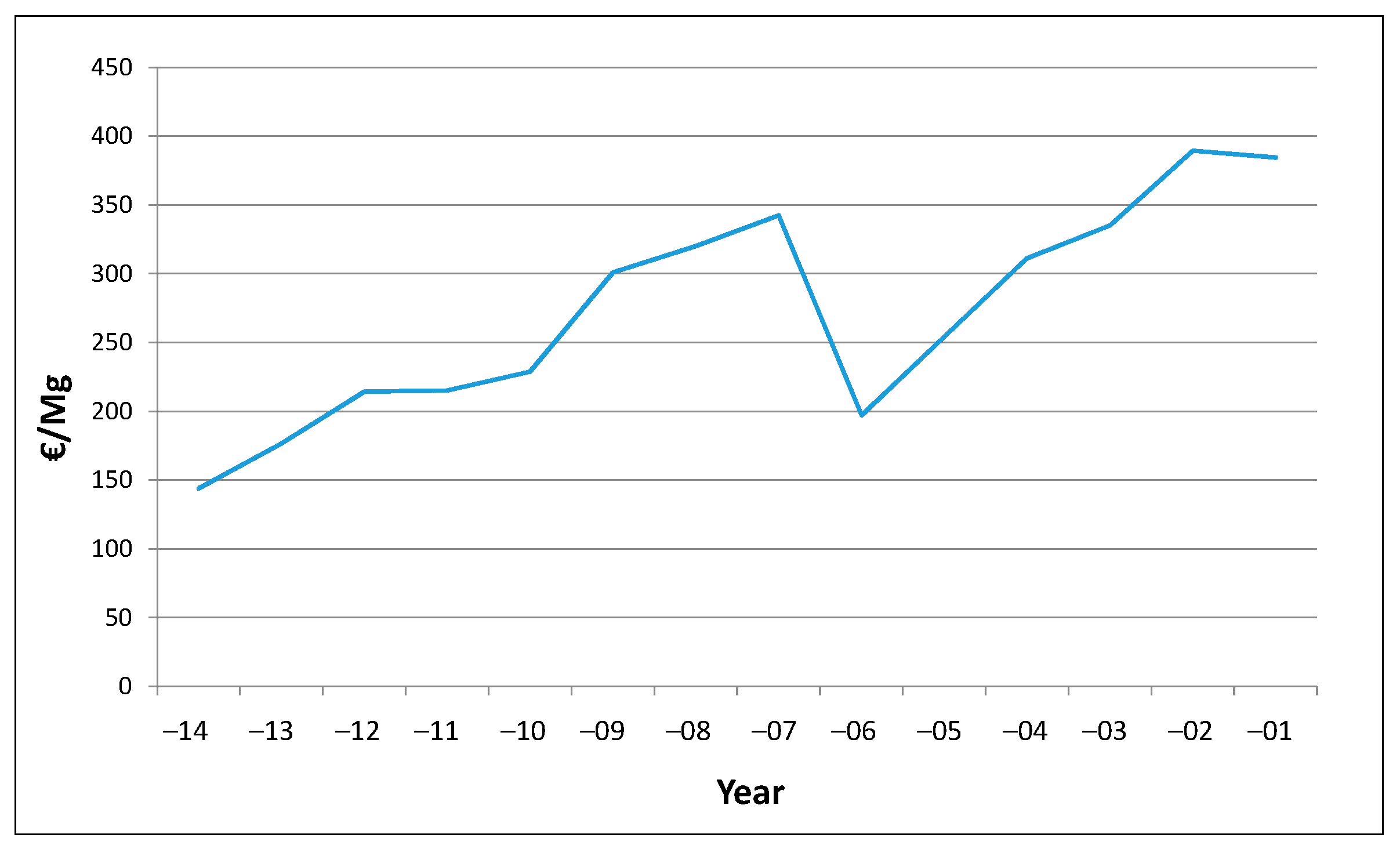 Energies 13 02826 g004