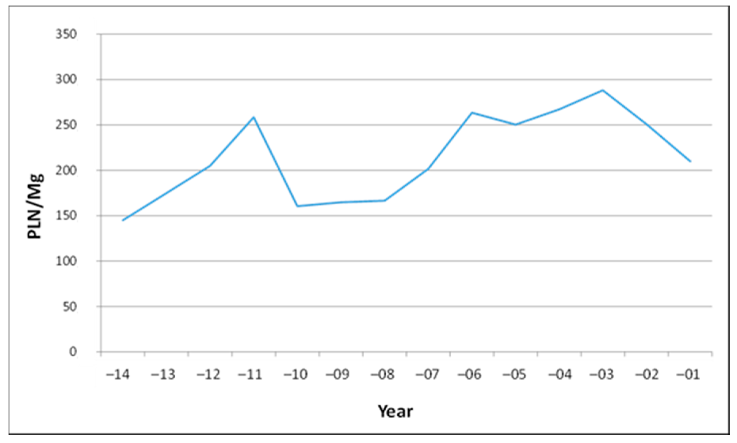 Energies 13 02826 g005