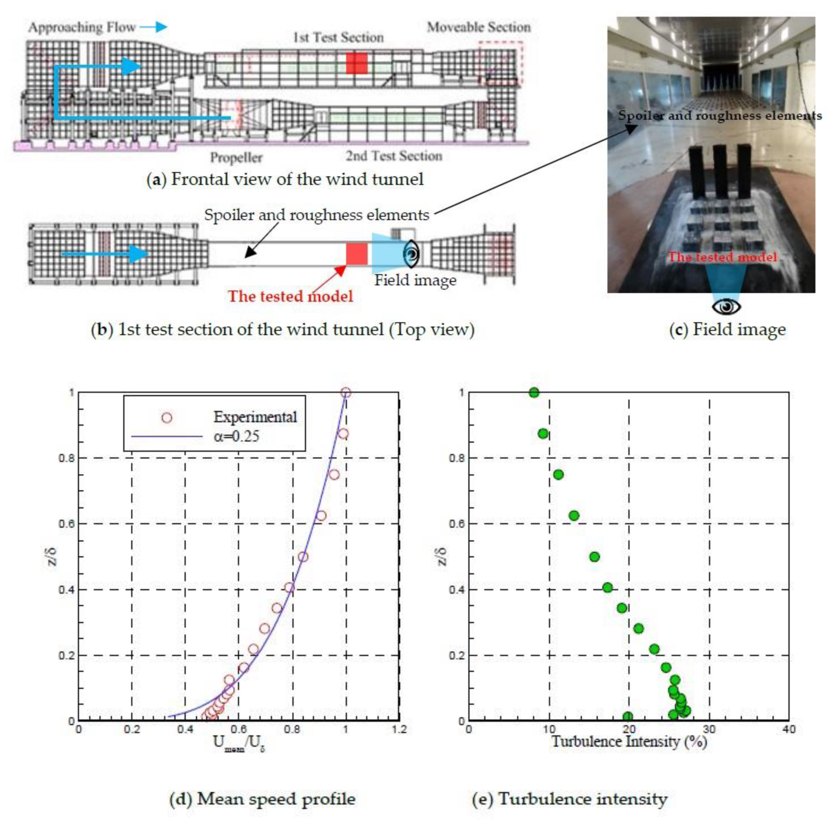 Energies 13 02827 g003