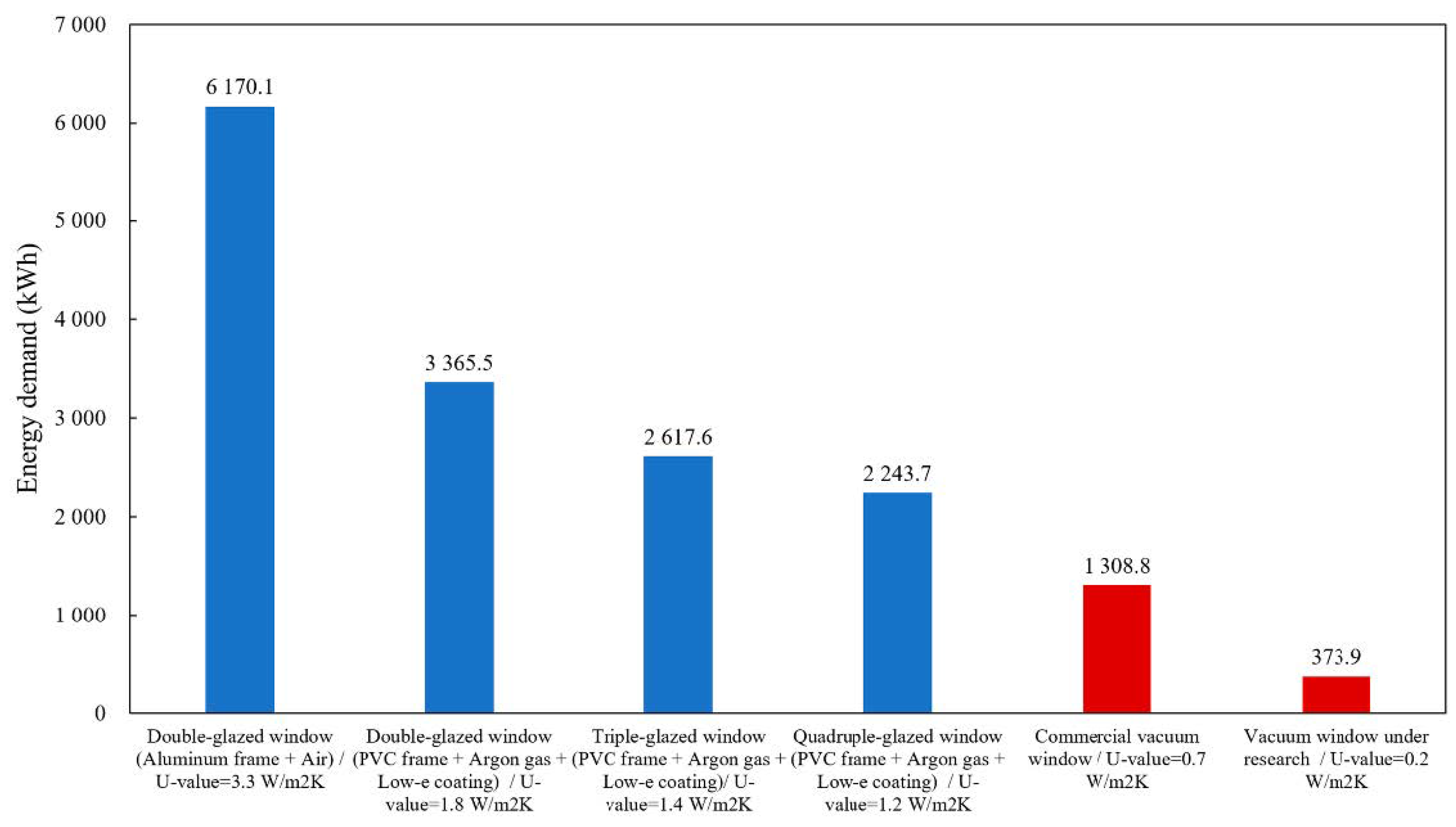 Energies 13 02828 g007
