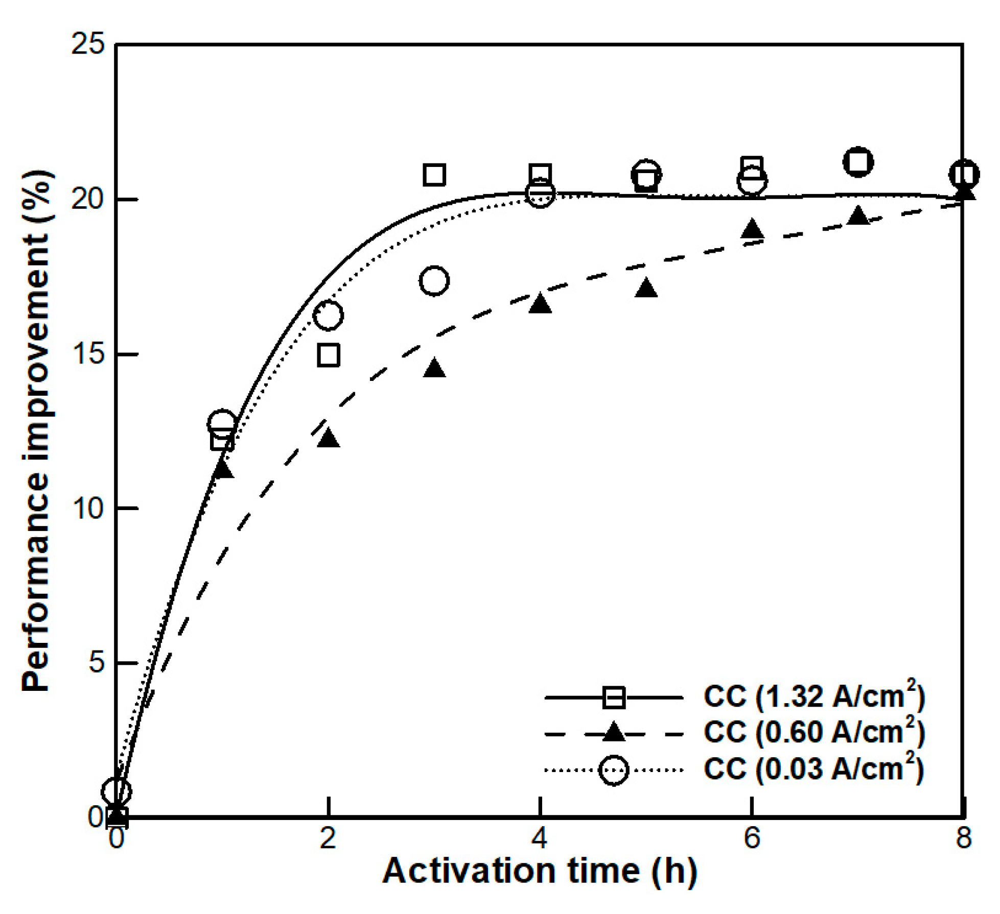 Energies 13 02831 g003