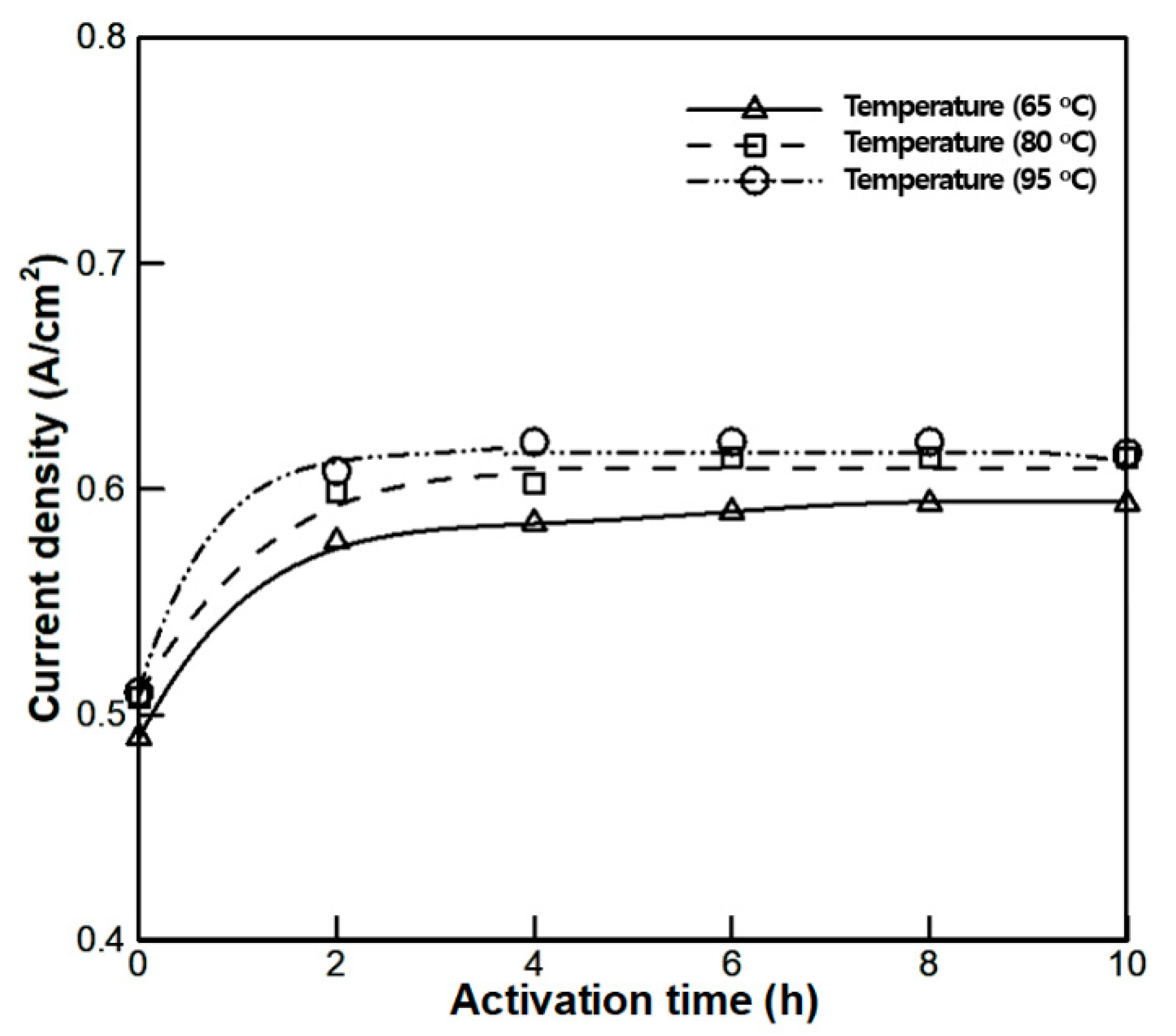 Energies 13 02831 g007