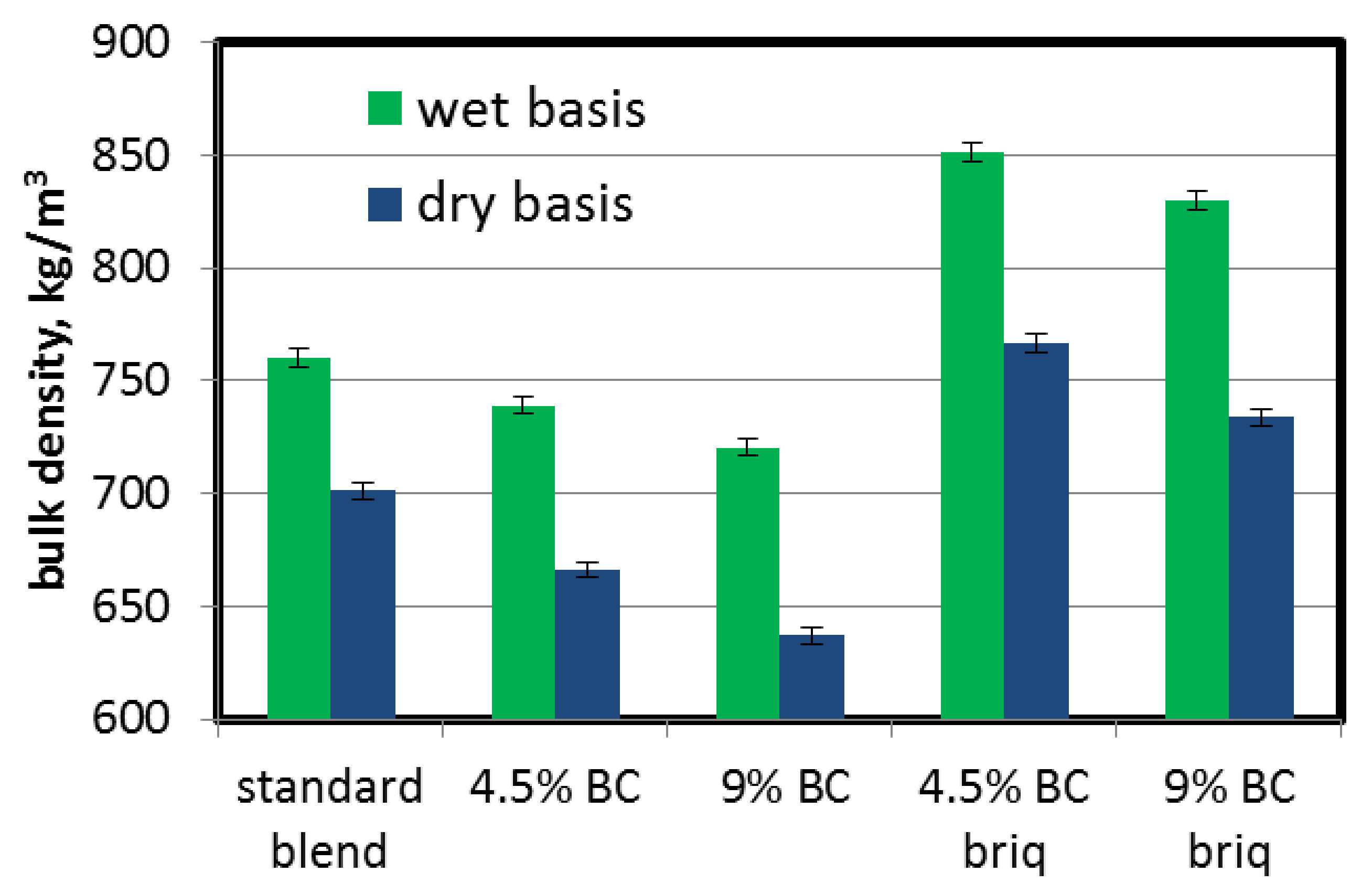 Energies 13 02832 g003