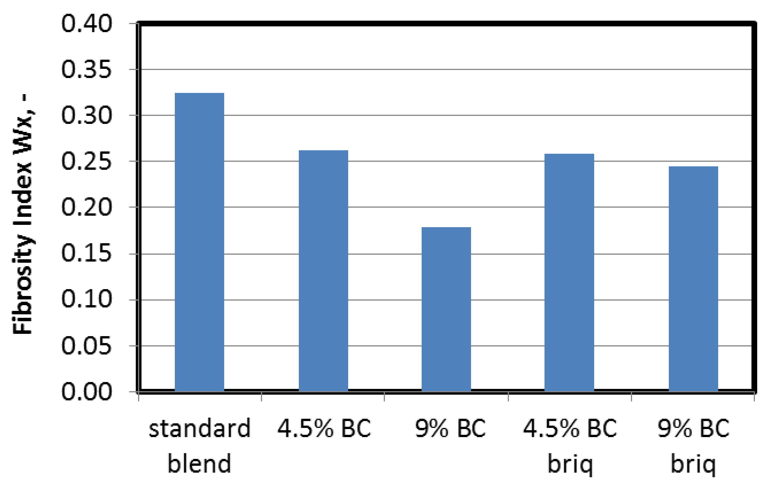 Energies 13 02832 g008
