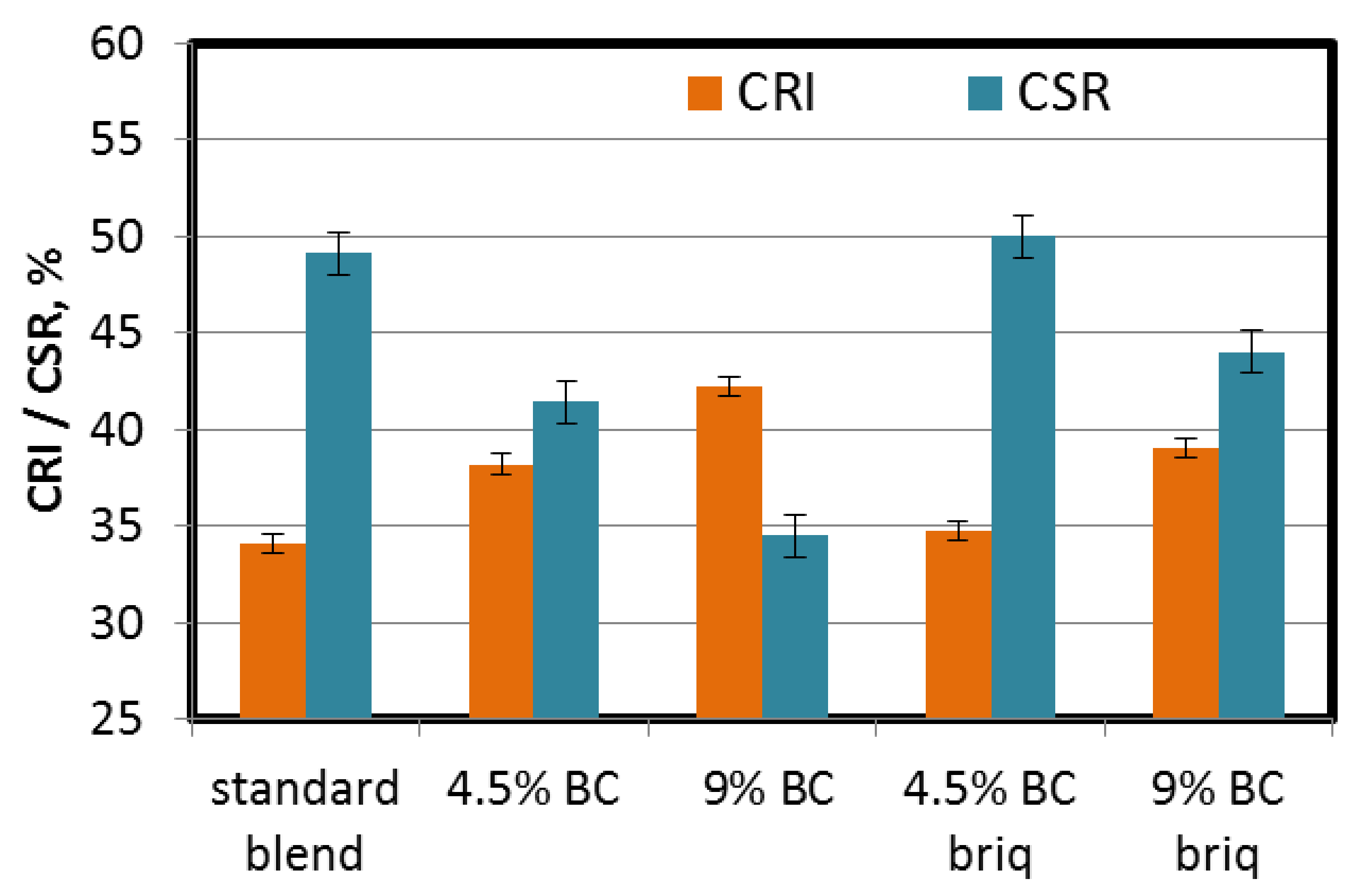 Energies 13 02832 g010