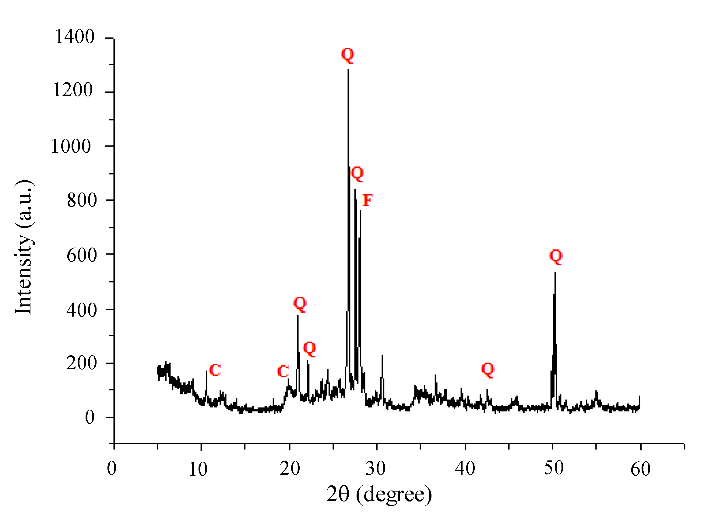Energies 13 02834 g005