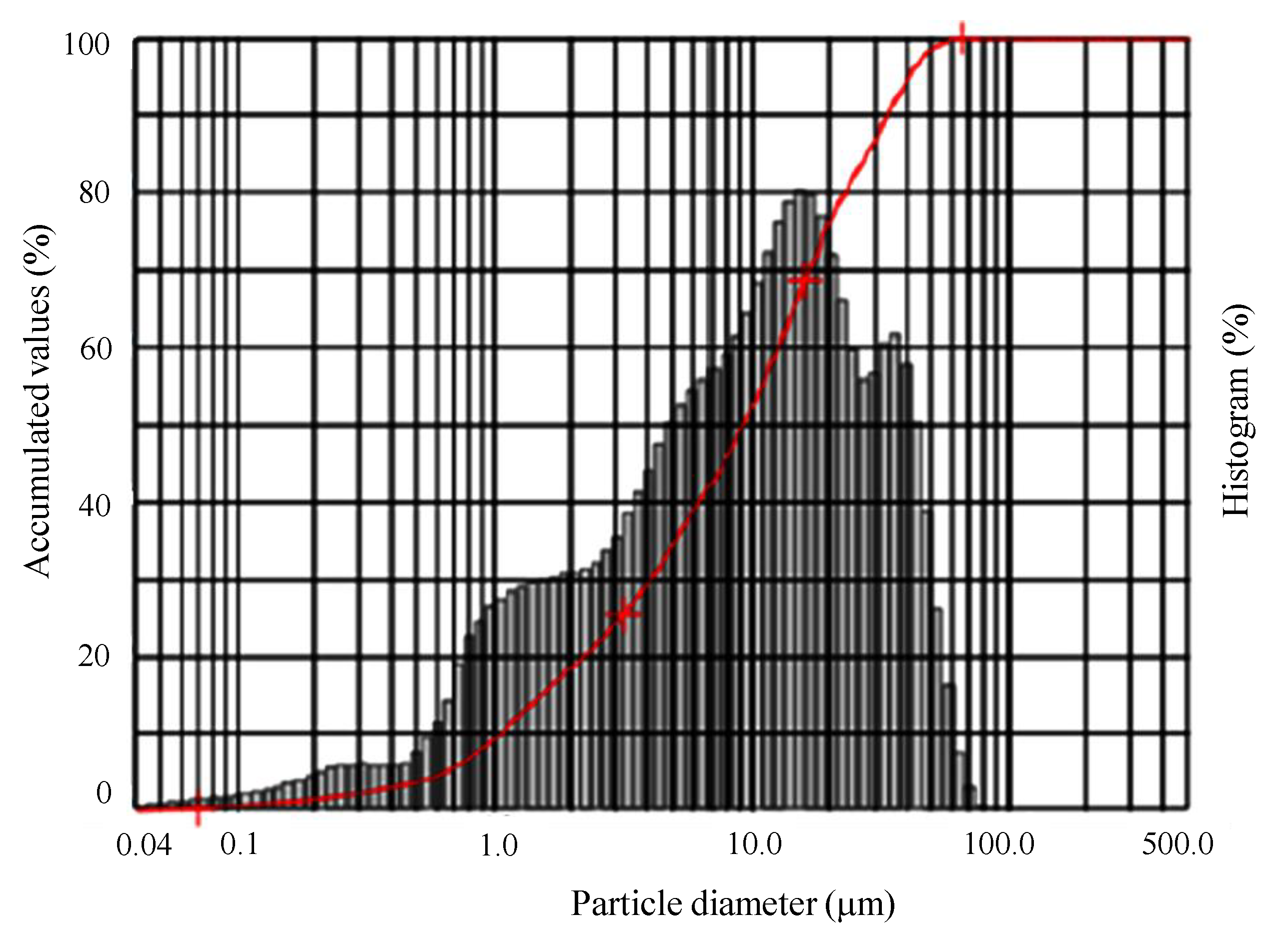 Energies 13 02834 g006