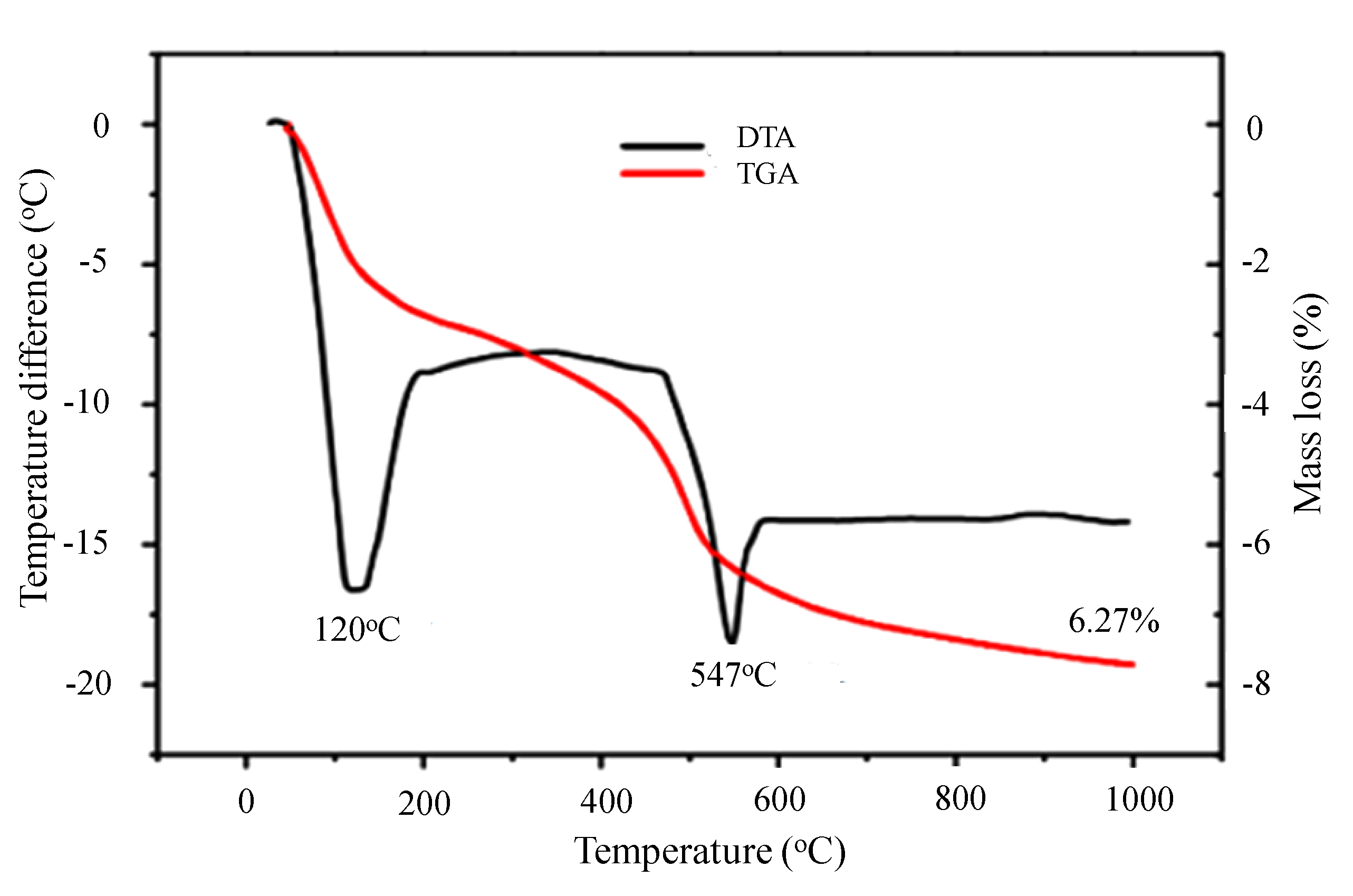 Energies 13 02834 g007