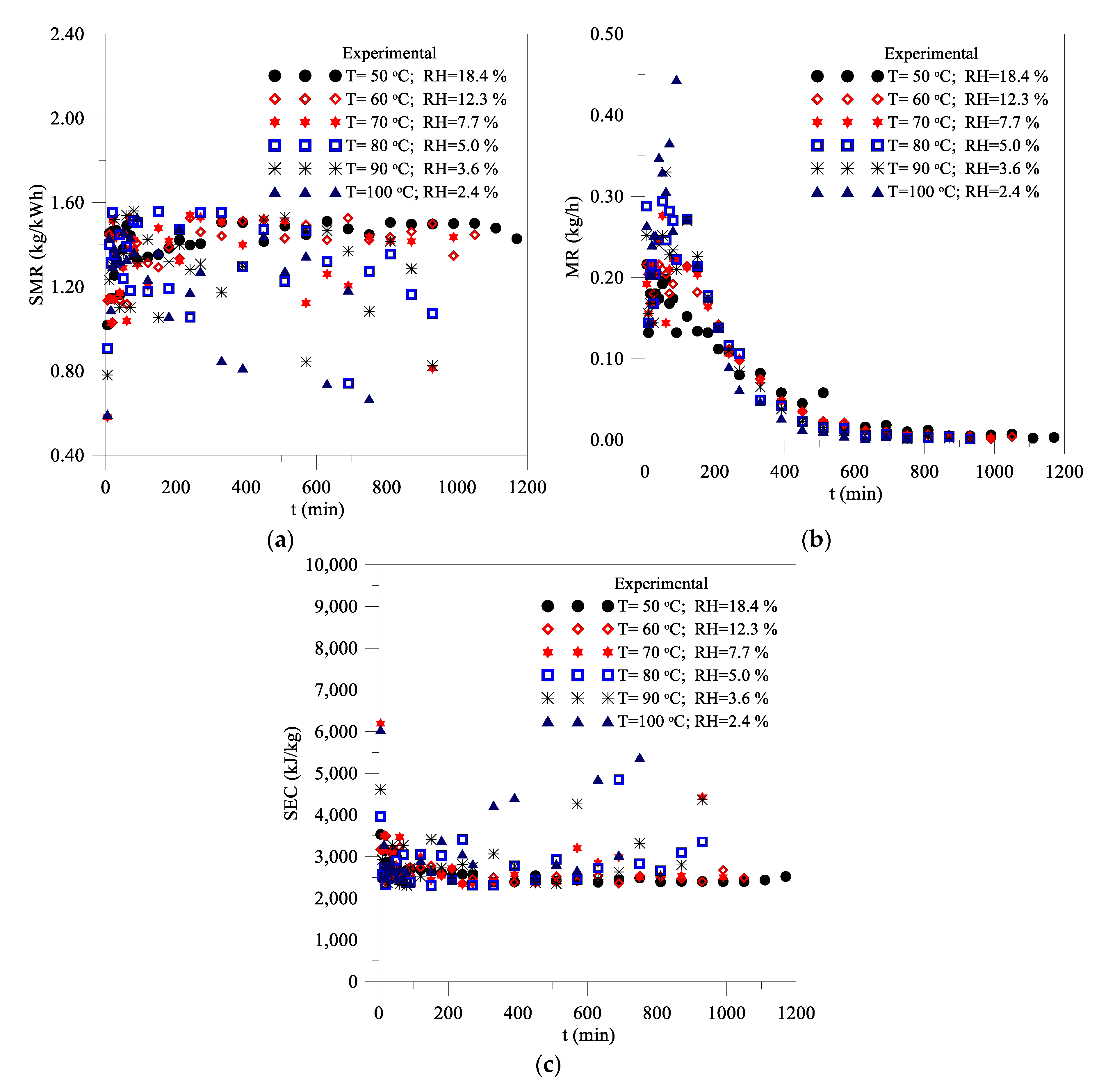 Energies 13 02834 g012