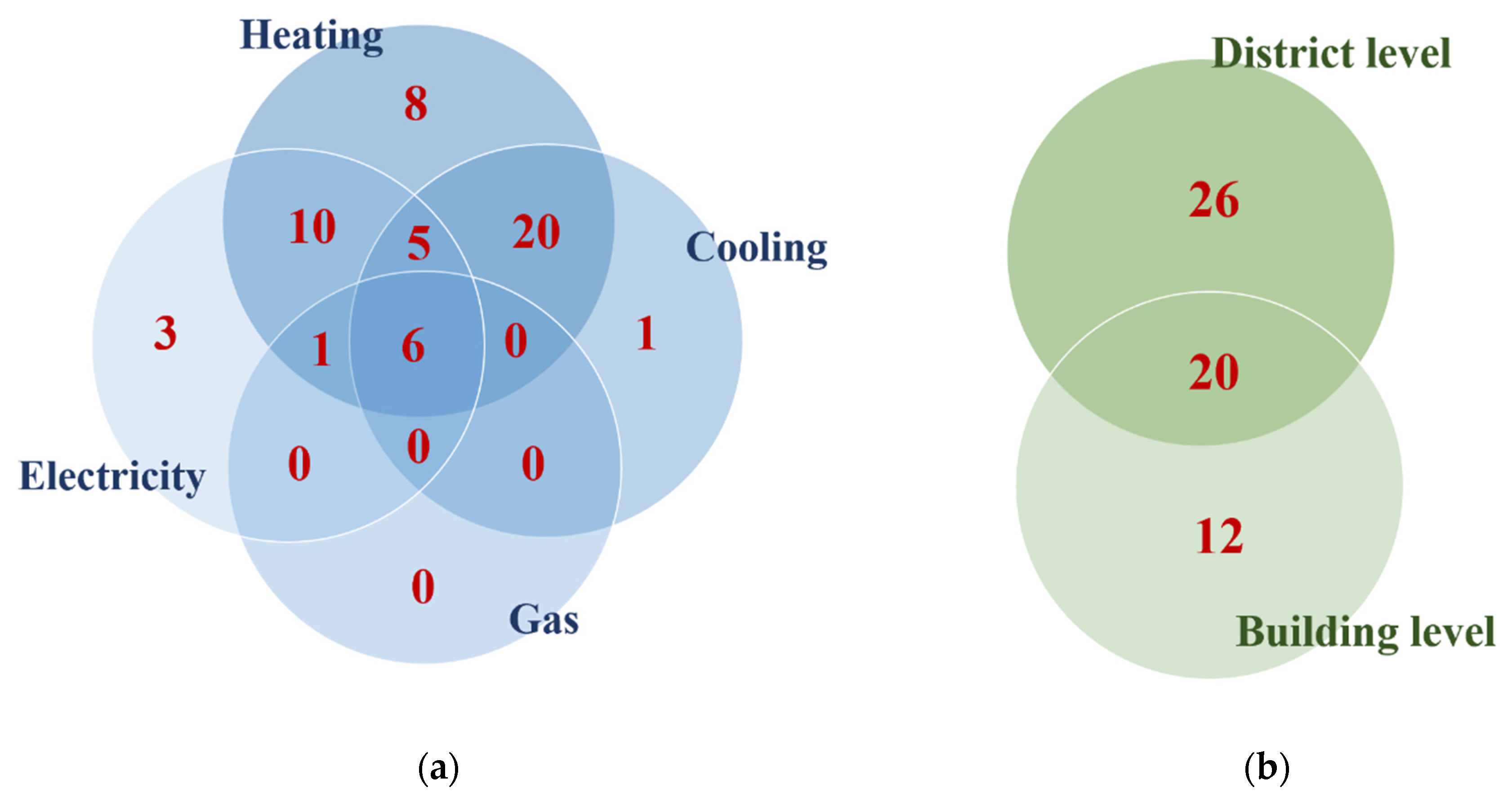 Energies 13 02835 g006