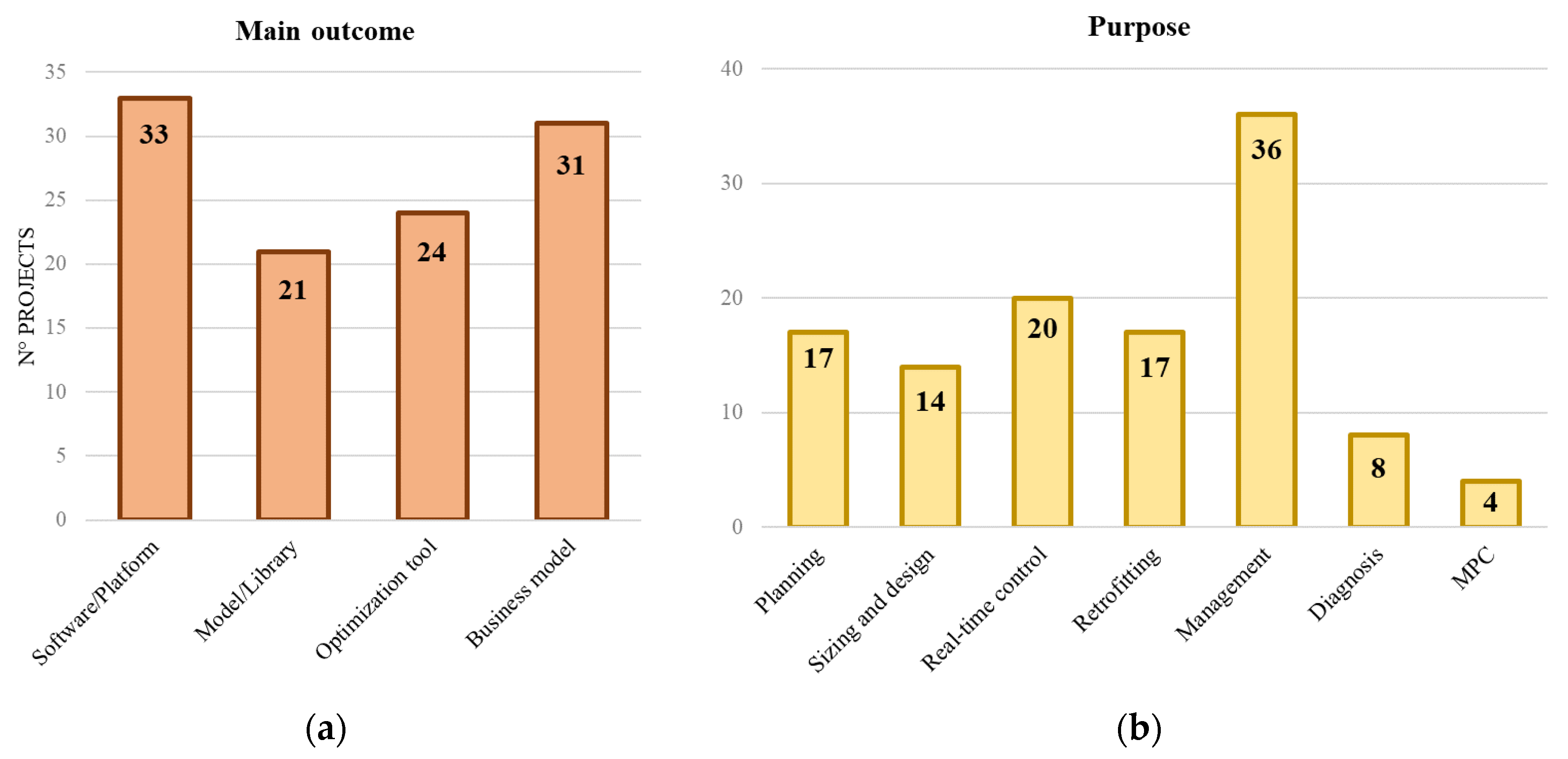 Energies 13 02835 g007