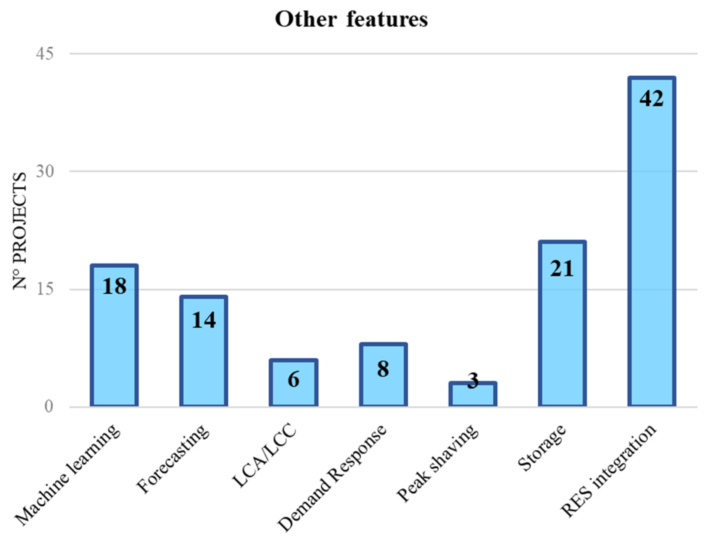 Energies 13 02835 g008