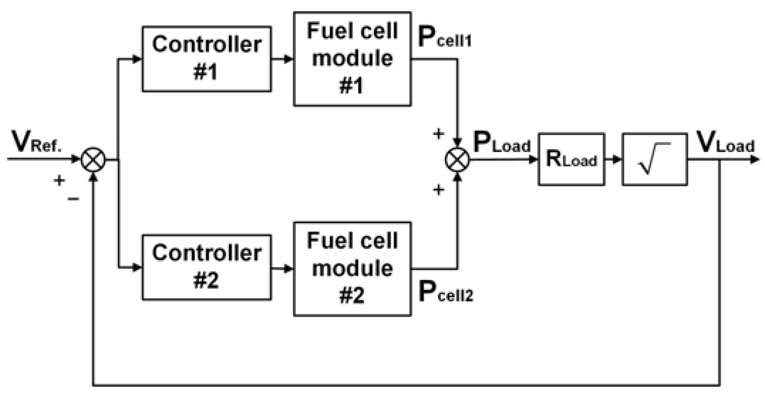 Energies 13 02838 g007