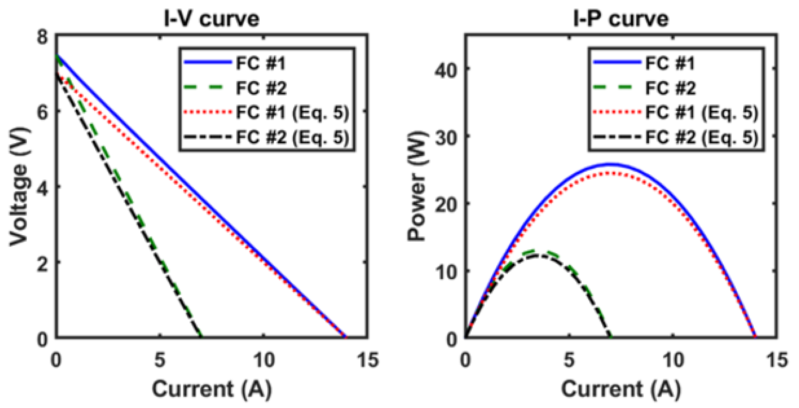 Energies 13 02838 g009