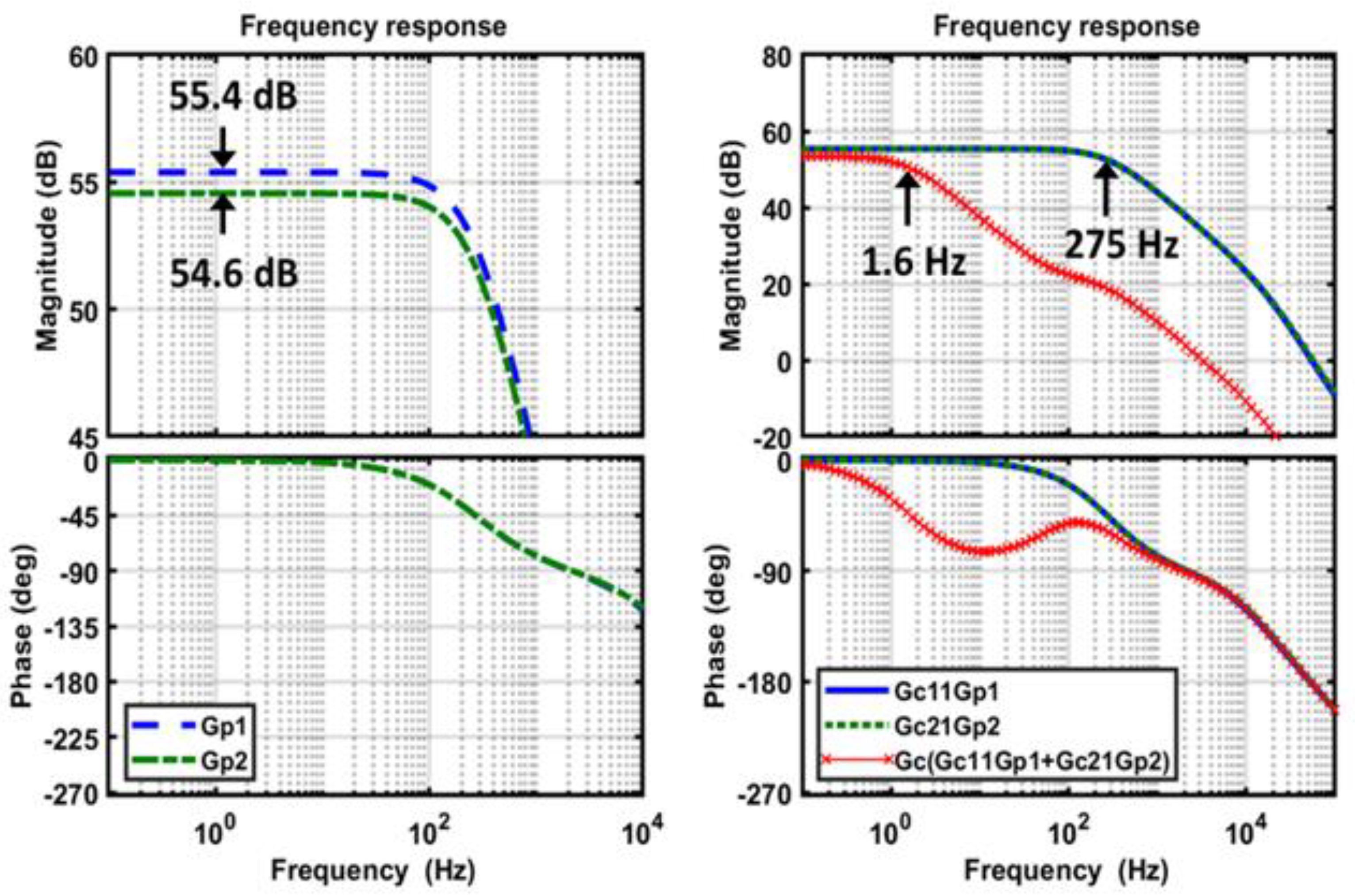 Energies 13 02838 g010