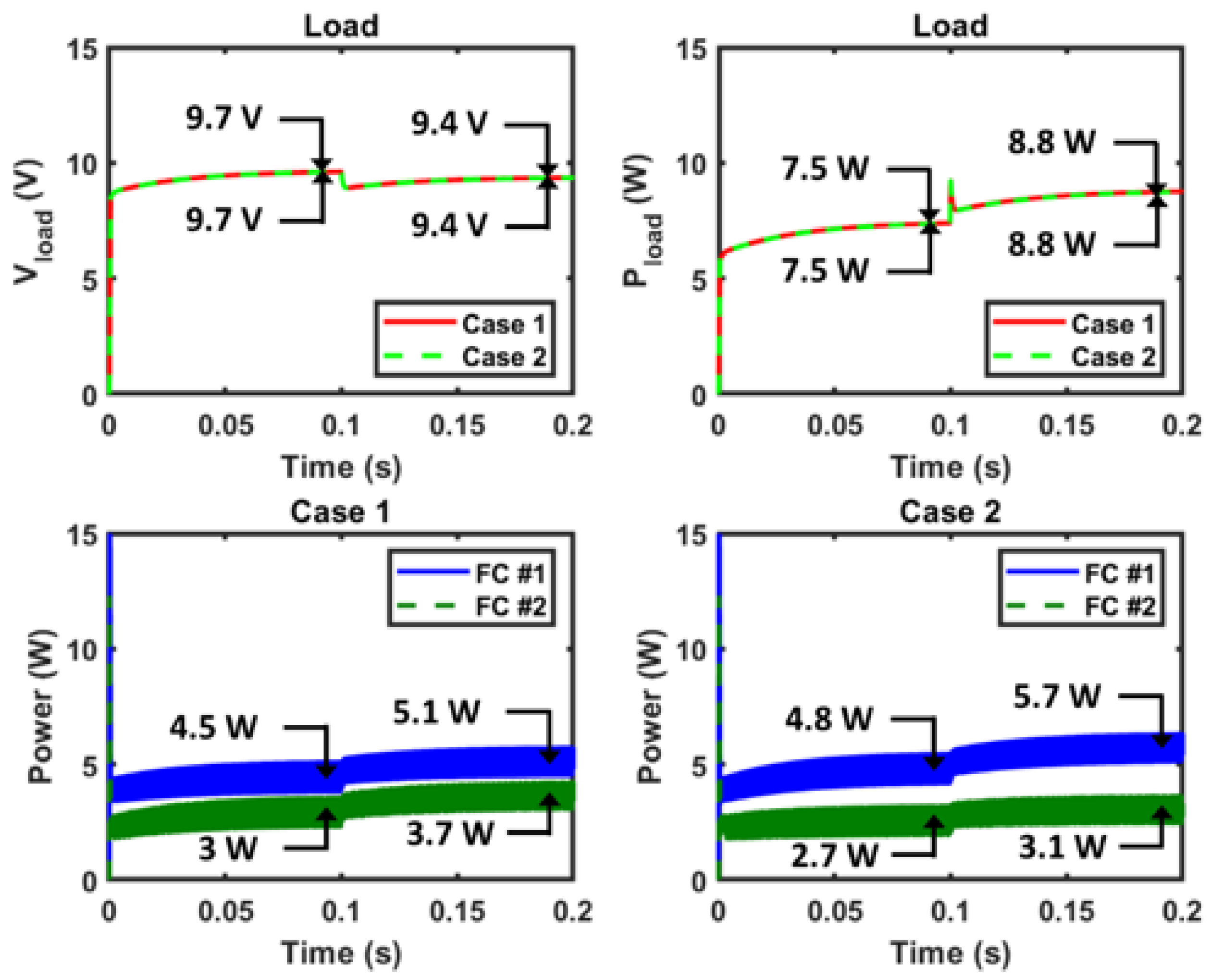 Energies 13 02838 g012