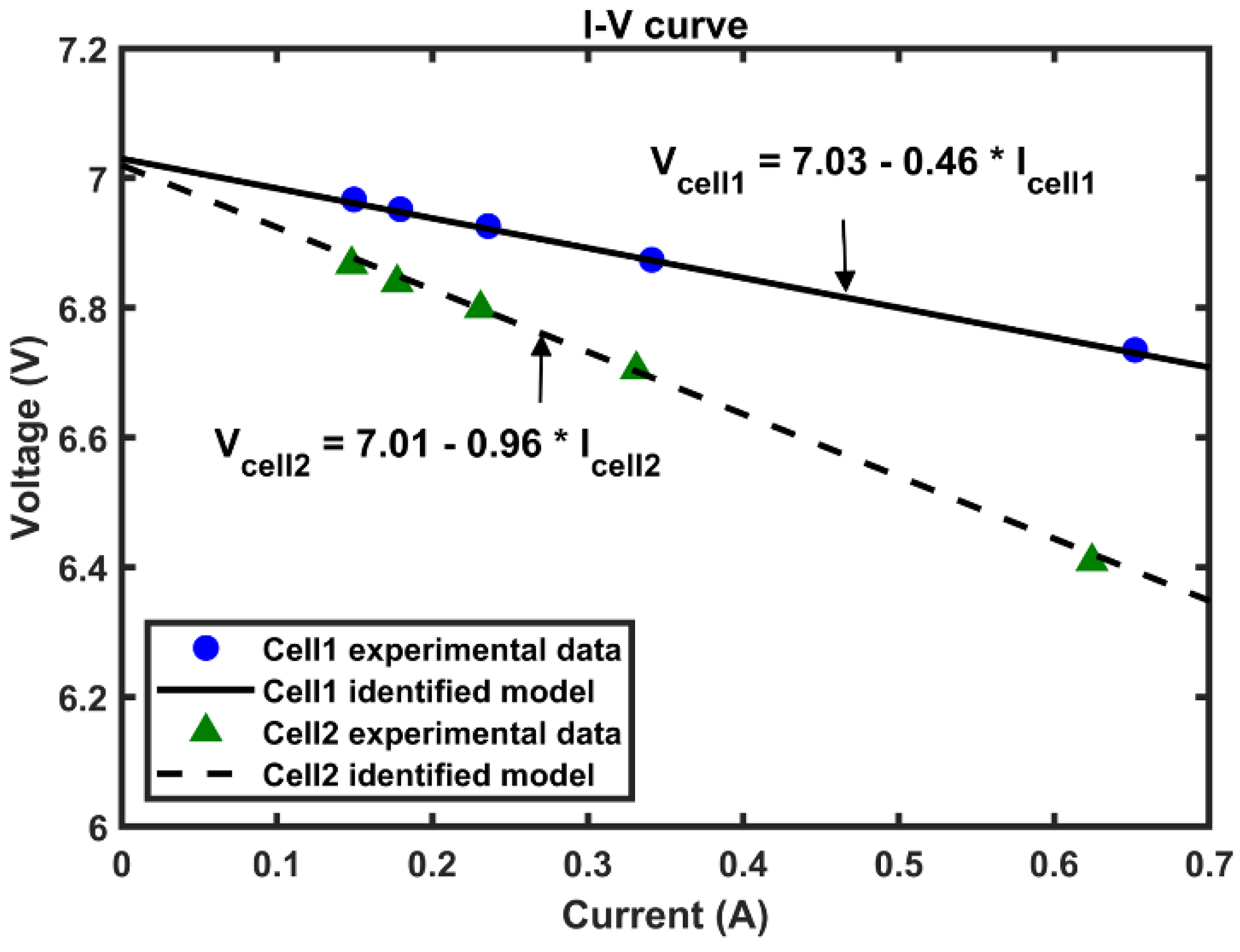Energies 13 02838 g015