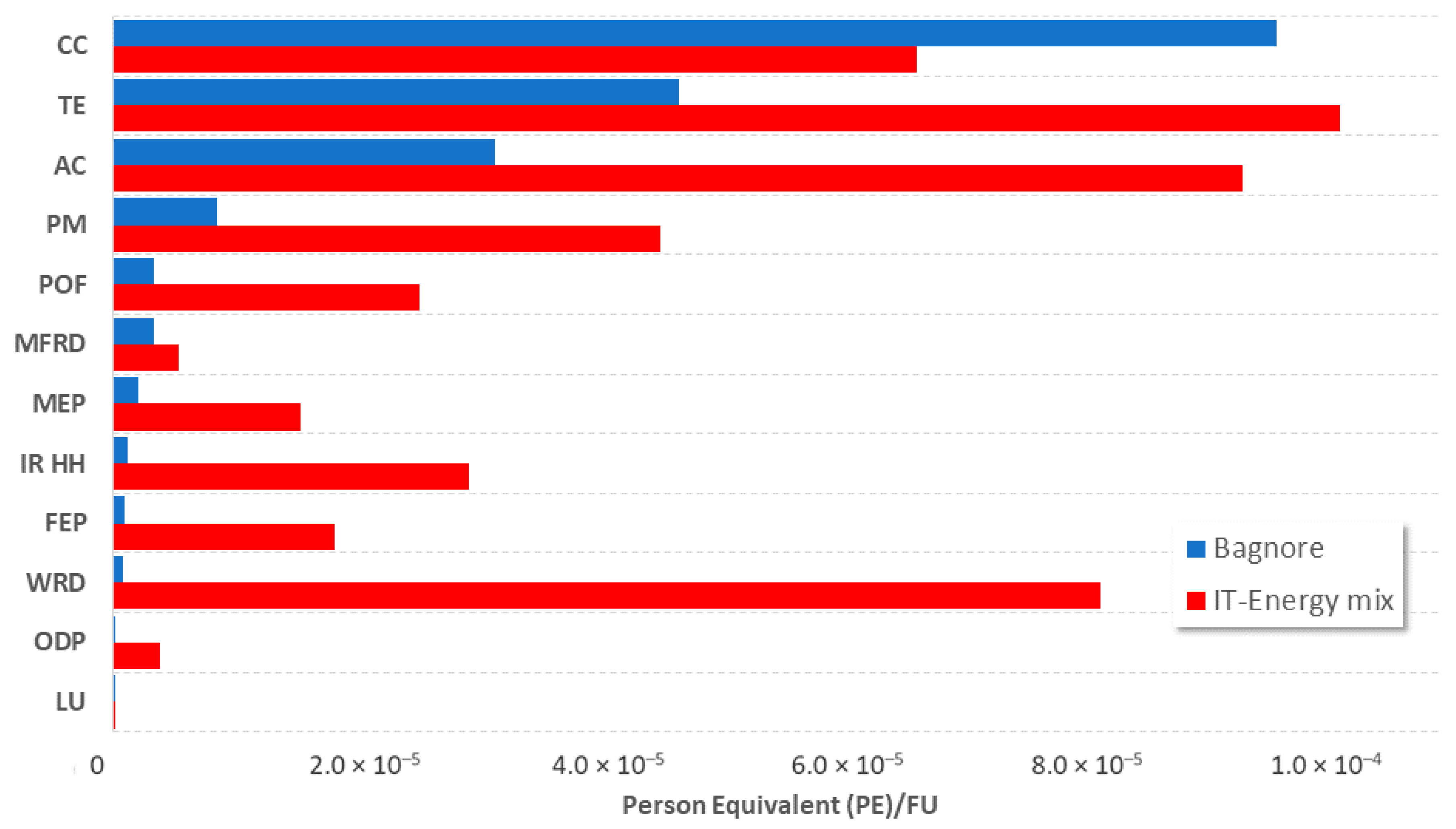 Energies 13 02839 g003