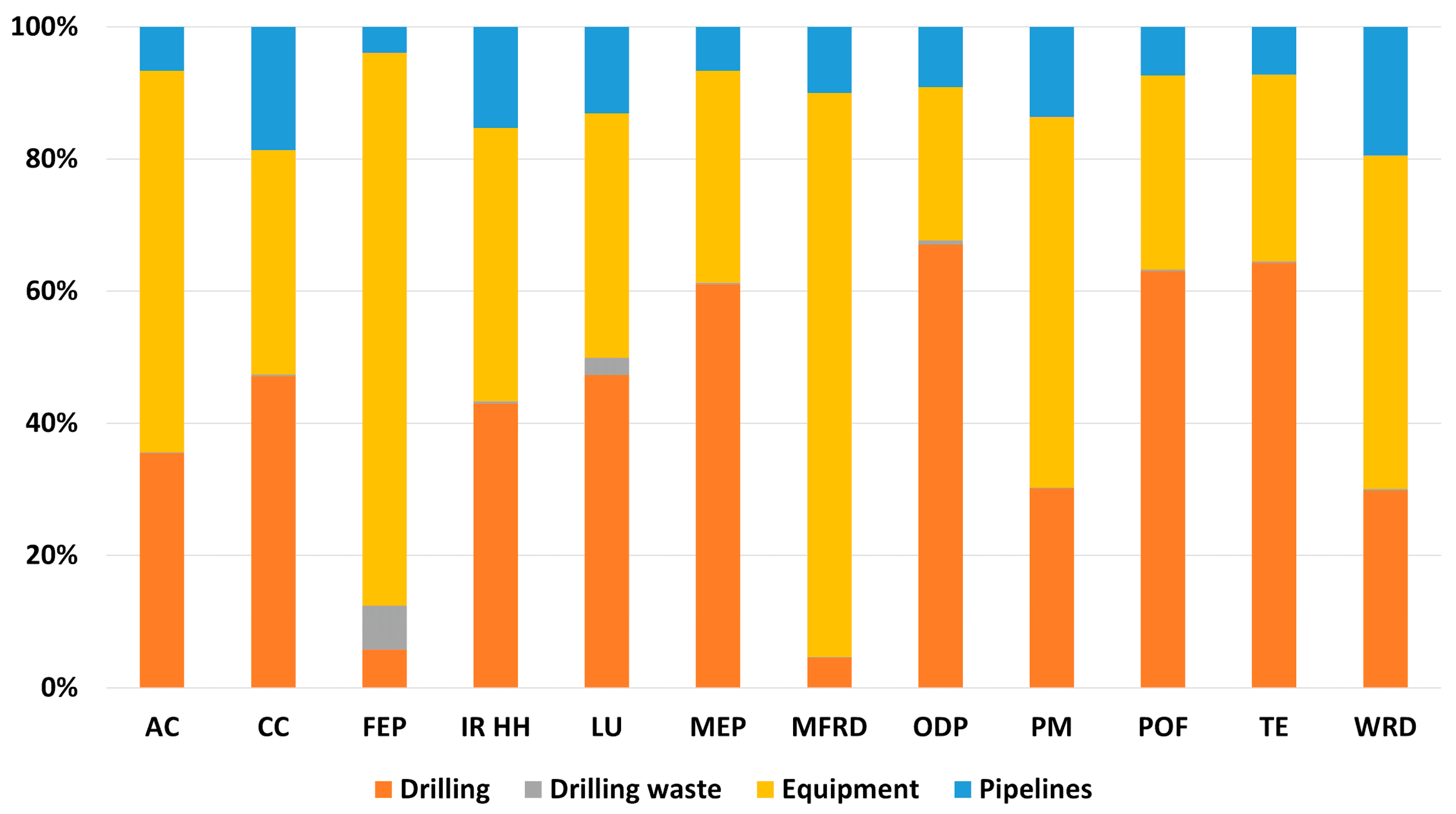 Energies 13 02839 g004