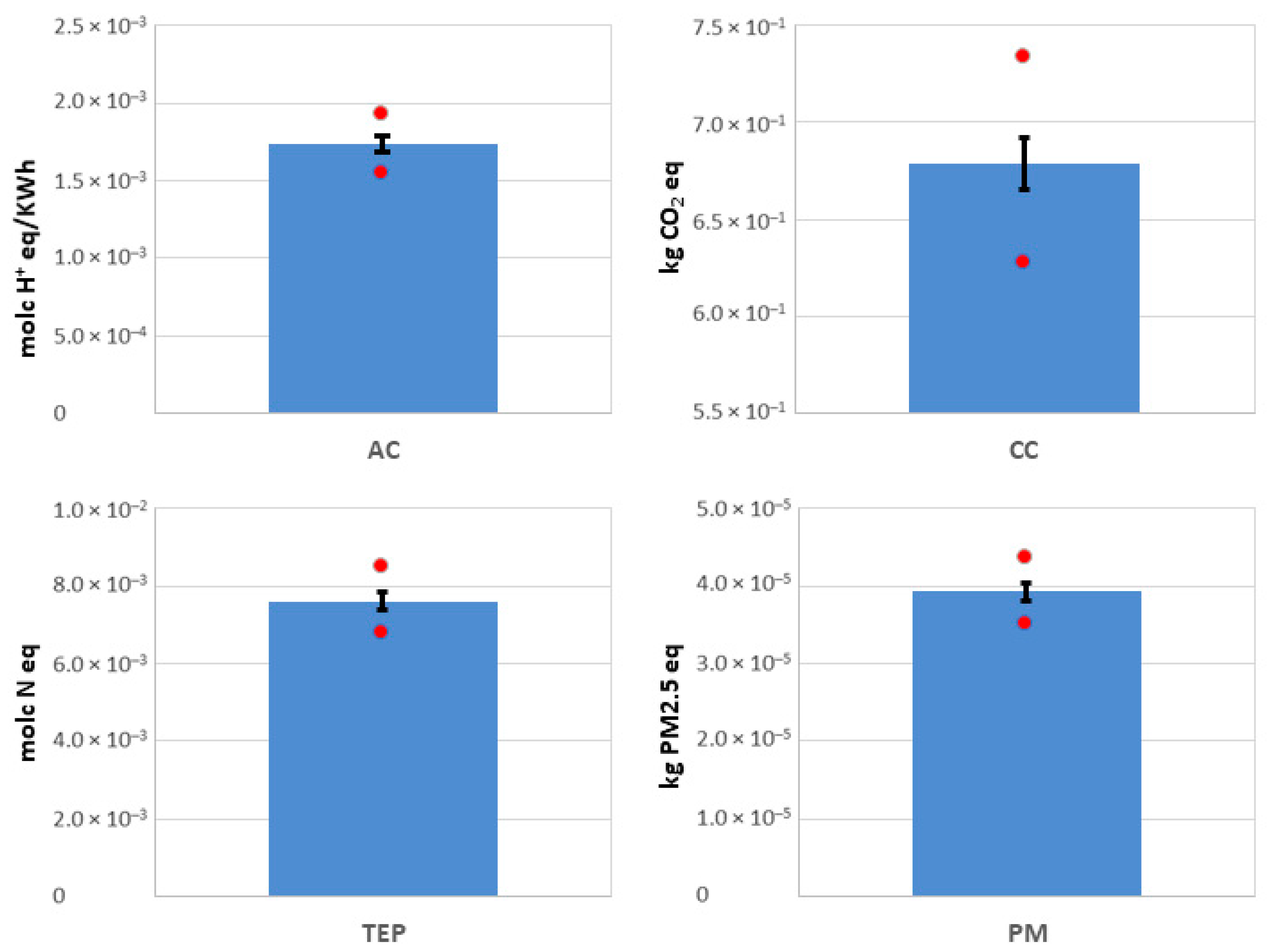 Energies 13 02839 g005