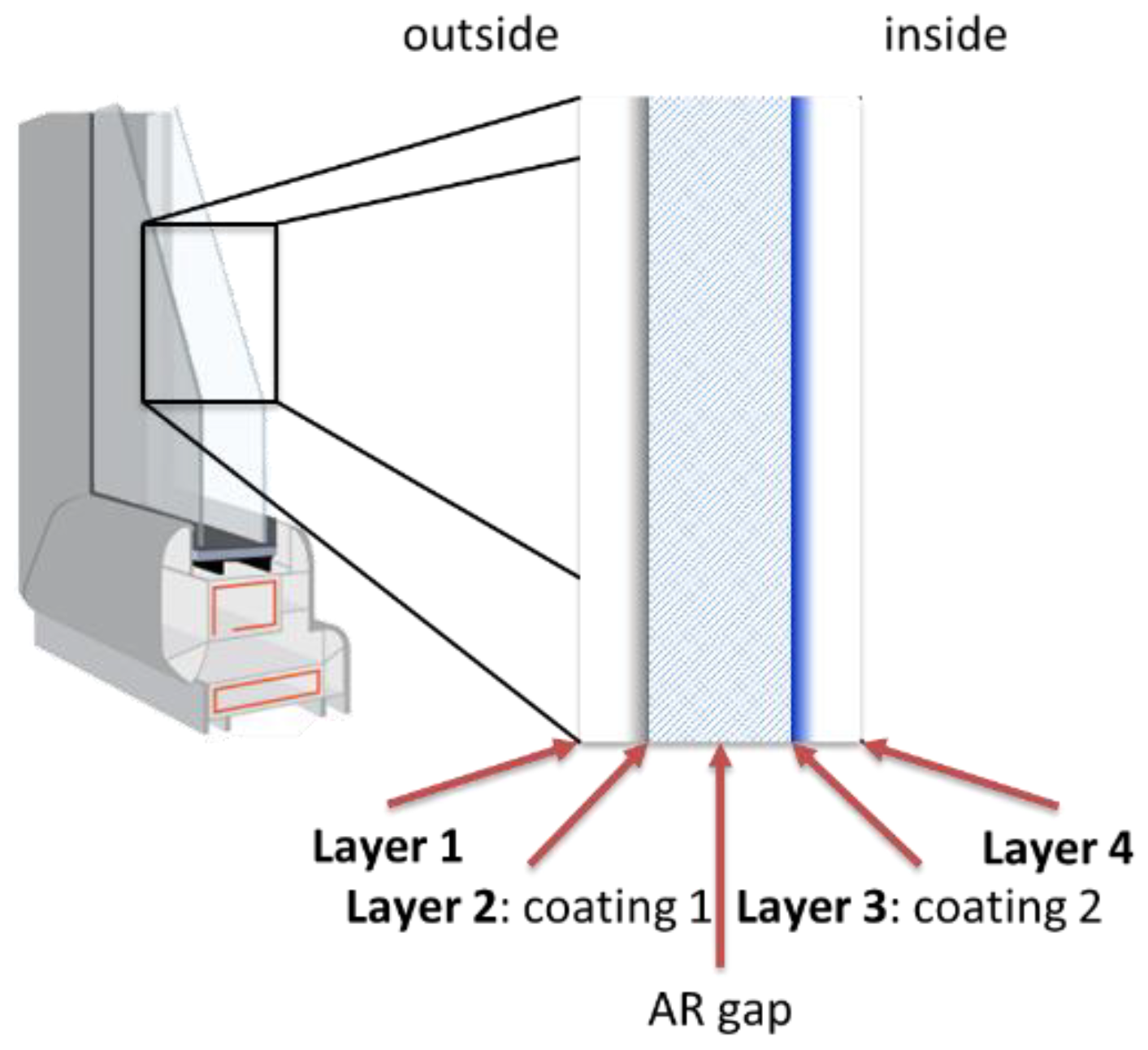 Energies 13 02842 g003 Energies 13 02842 g003