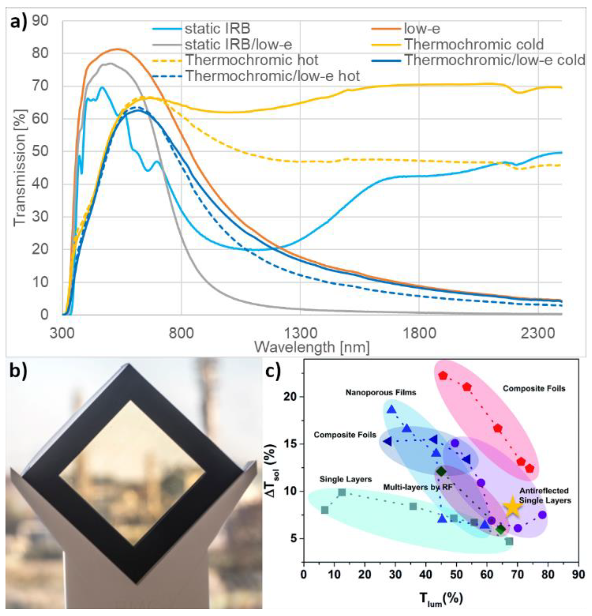 Energies 13 02842 g004 Energies 13 02842 g004