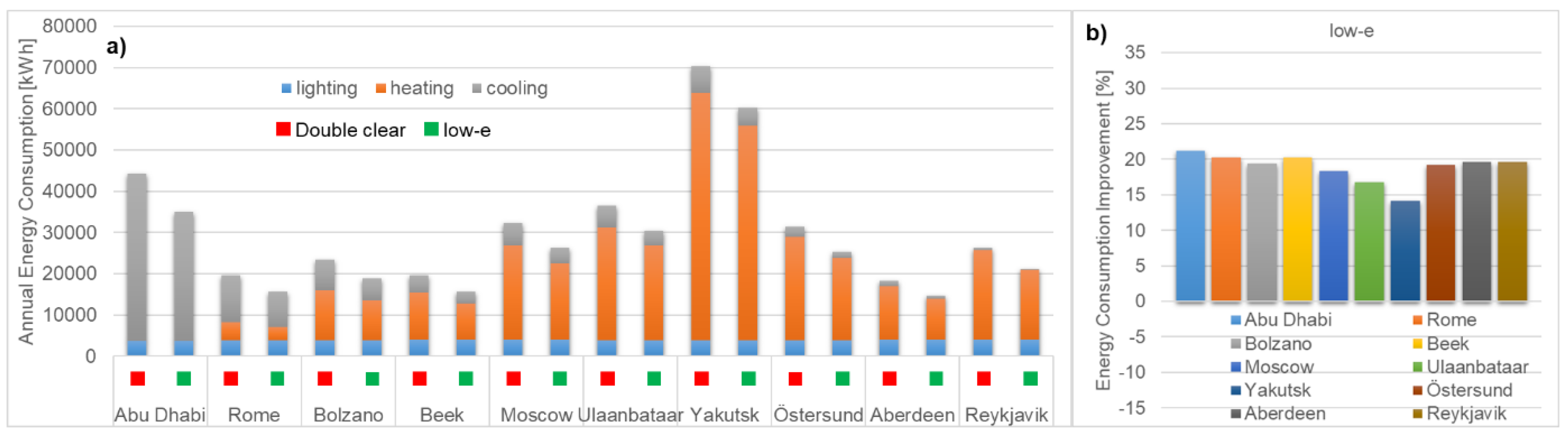 Energies 13 02842 g007 Energies 13 02842 g007