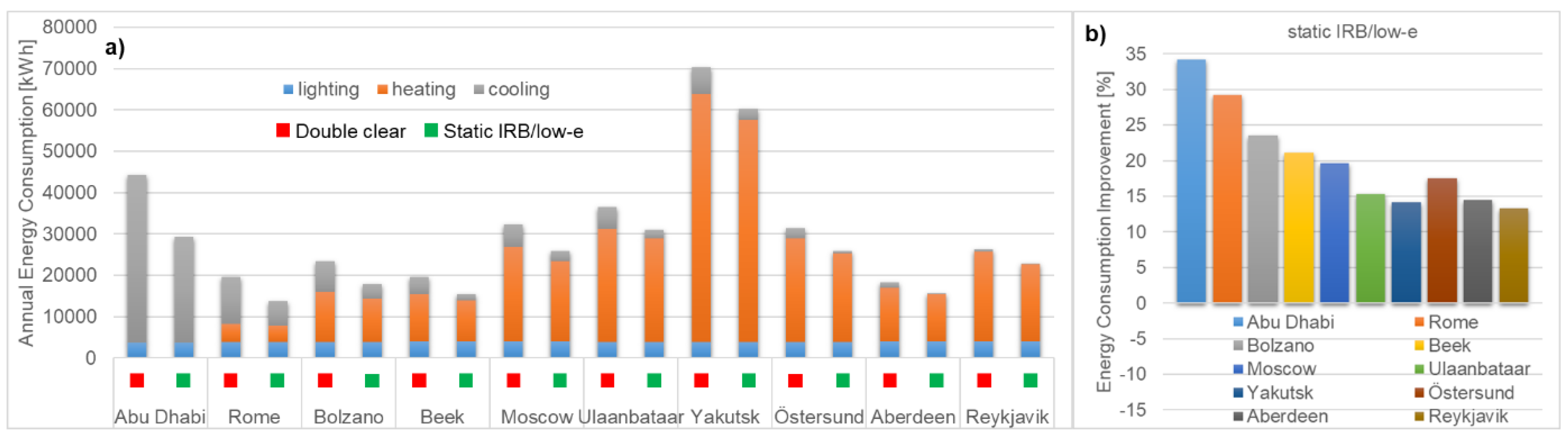 Energies 13 02842 g008 Energies 13 02842 g008