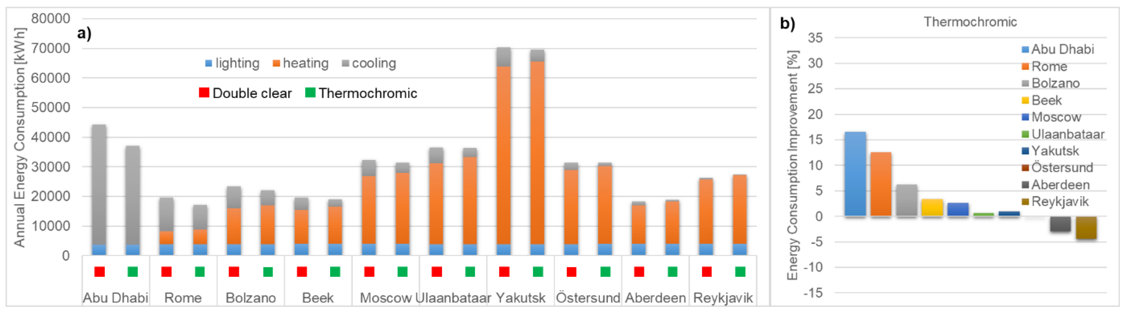 Energies 13 02842 g009 Energies 13 02842 g009